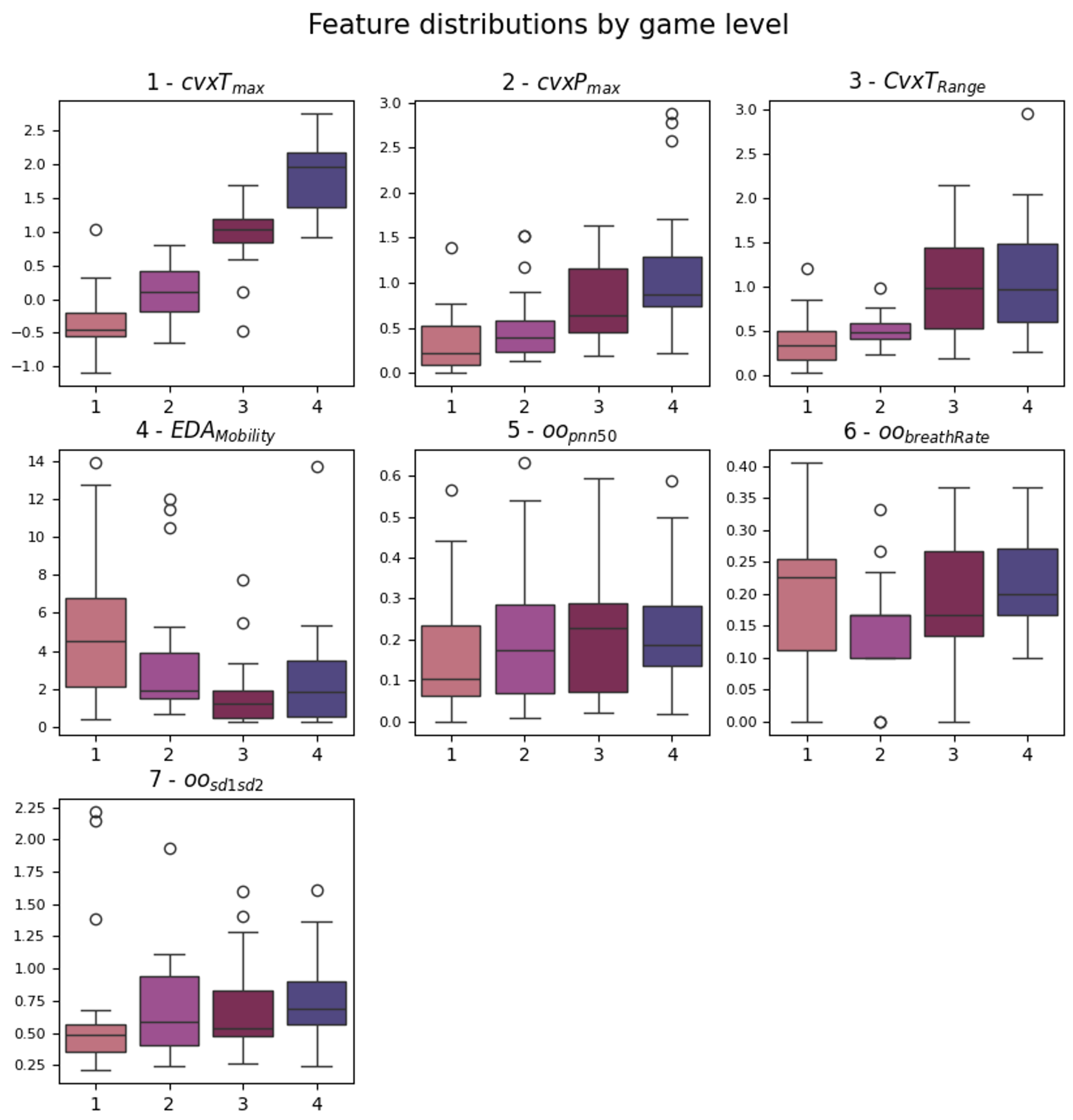 Sensors 25 06572 g005