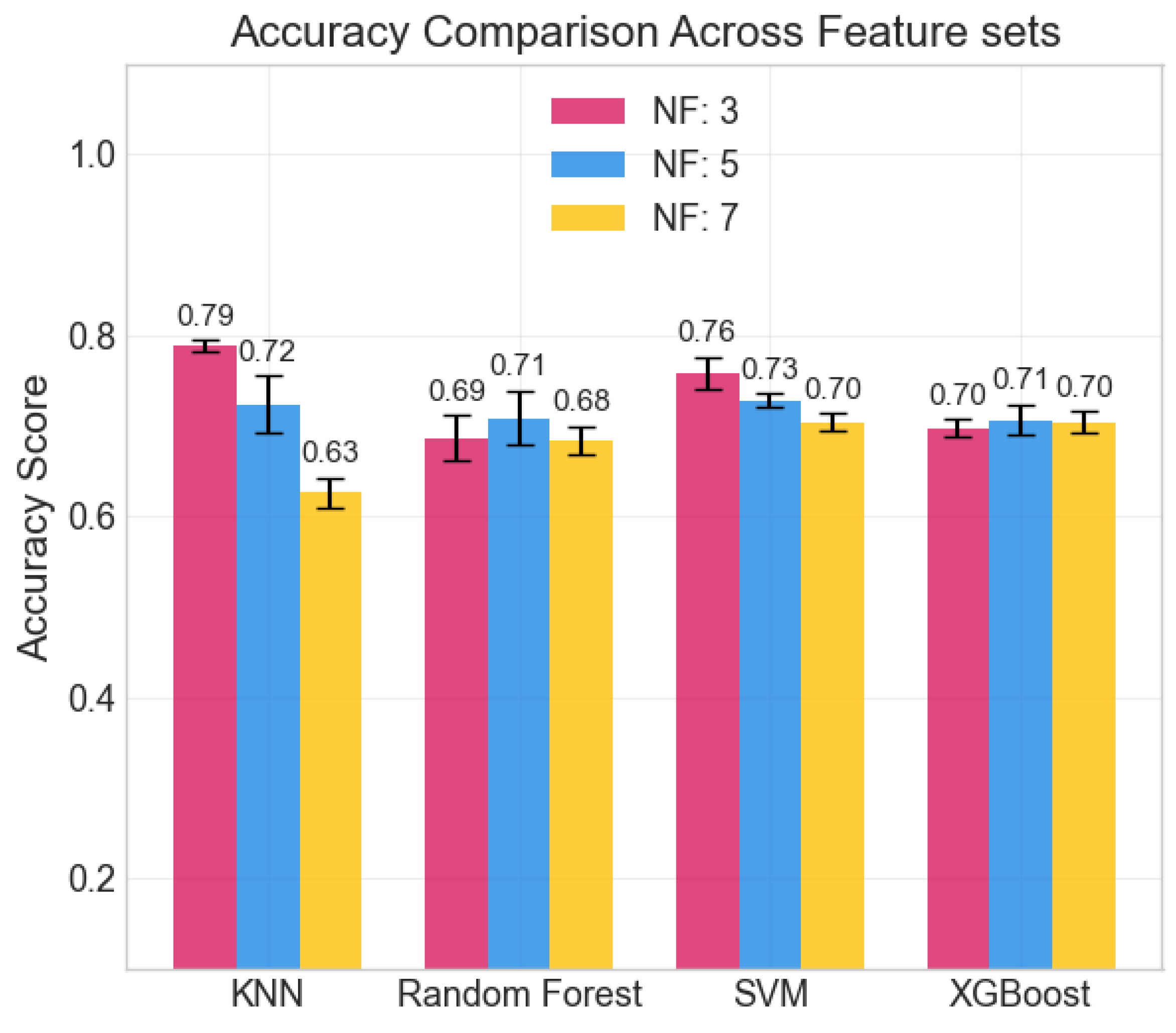 Sensors 25 06572 g006