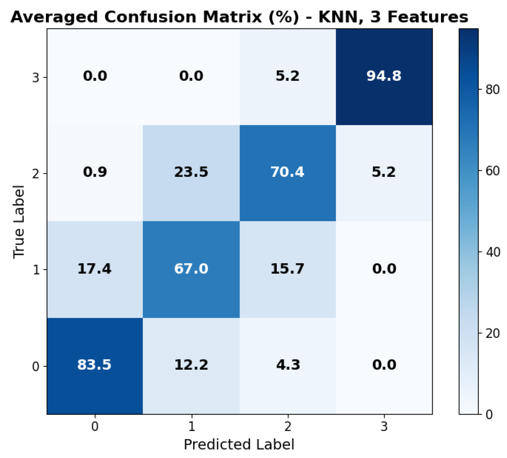 Sensors 25 06572 g007