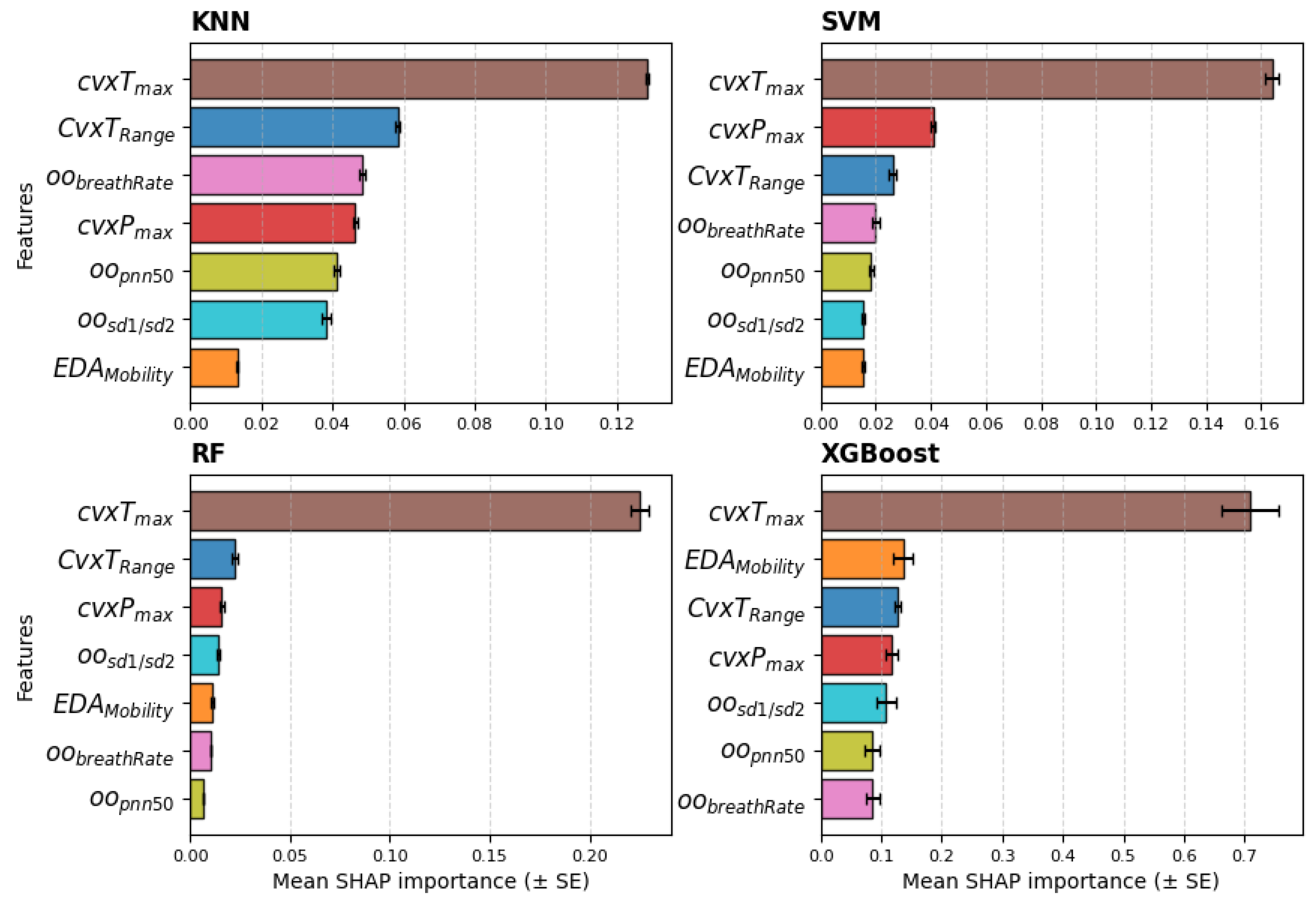 Sensors 25 06572 g008