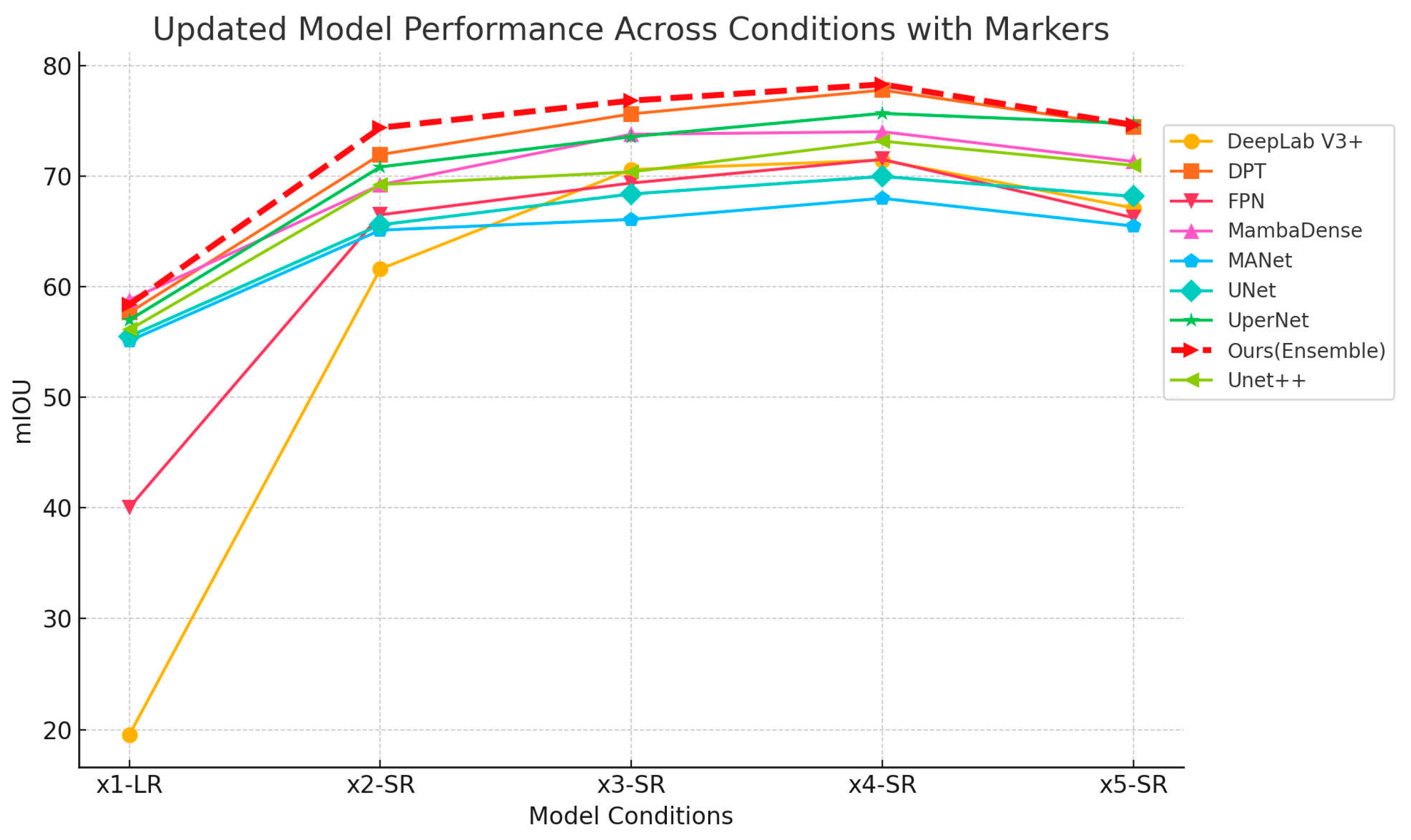 Sensors 25 06576 g007 Sensors 25 06576 g007
