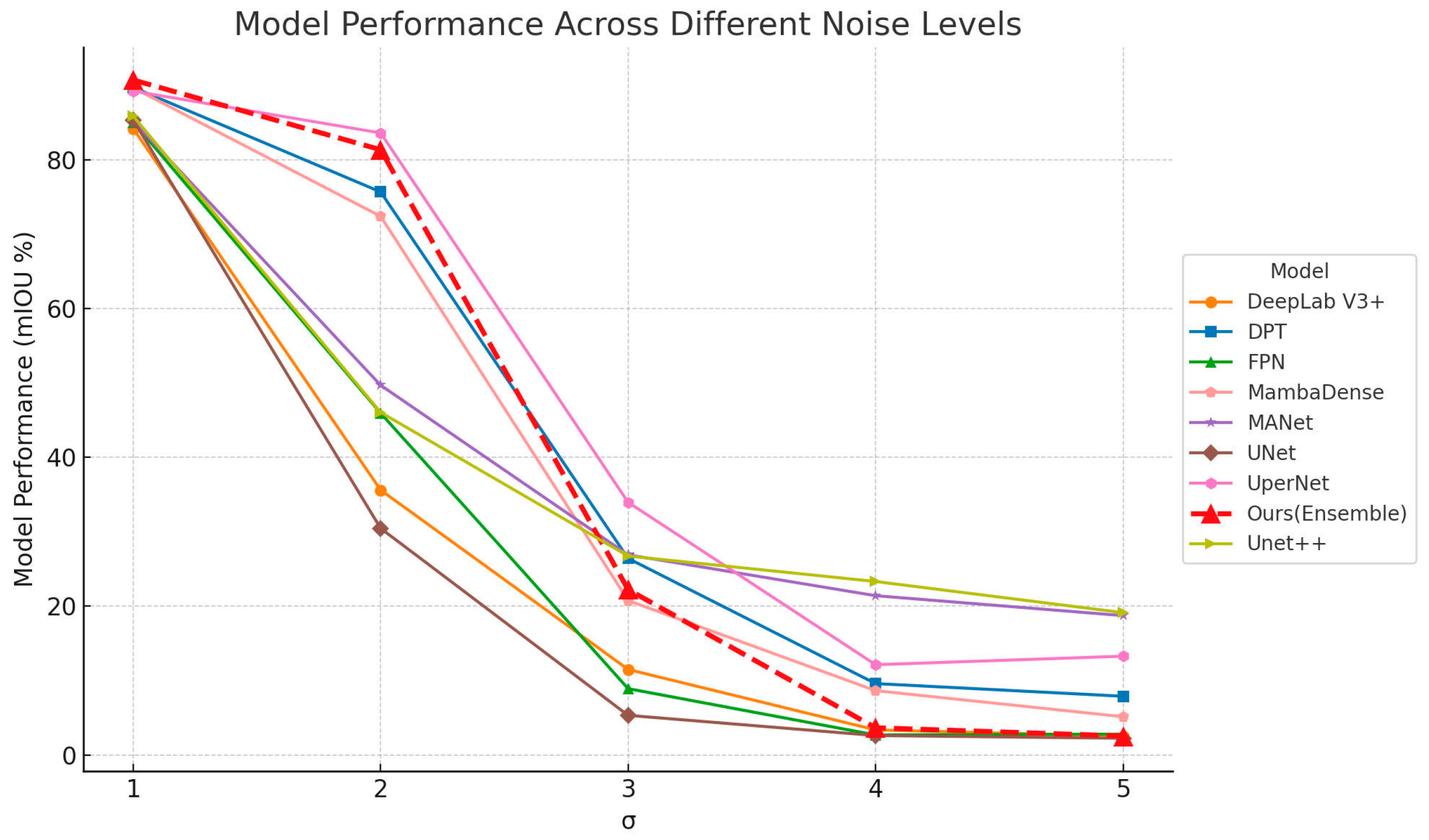 Sensors 25 06576 g009 Sensors 25 06576 g009