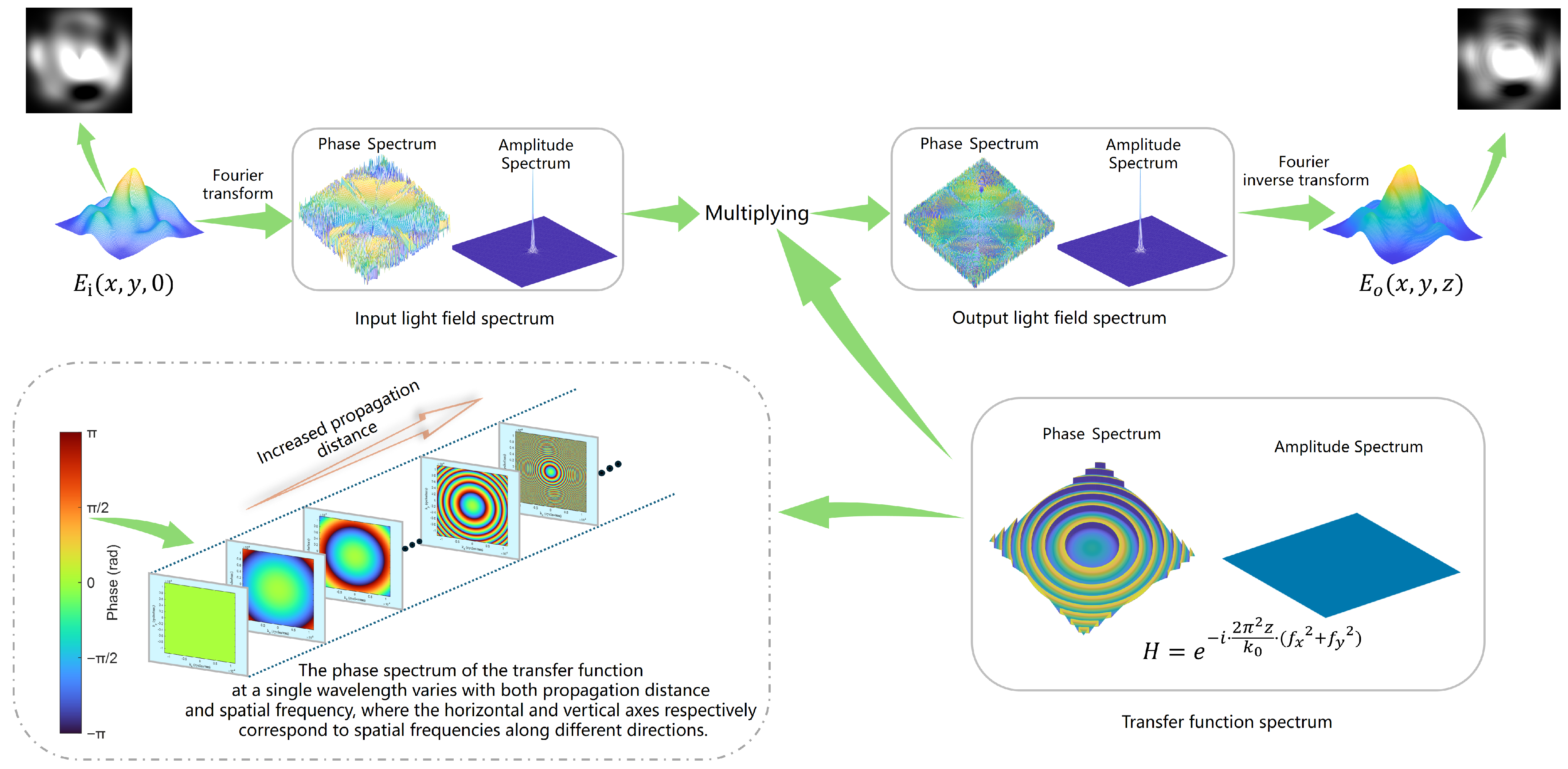 Sensors 25 06577 g002