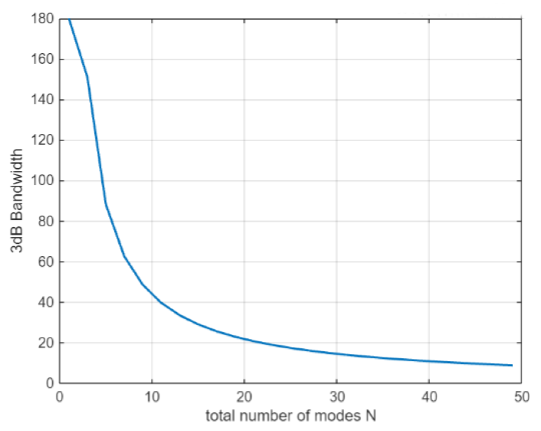 Sensors 25 06578 g003