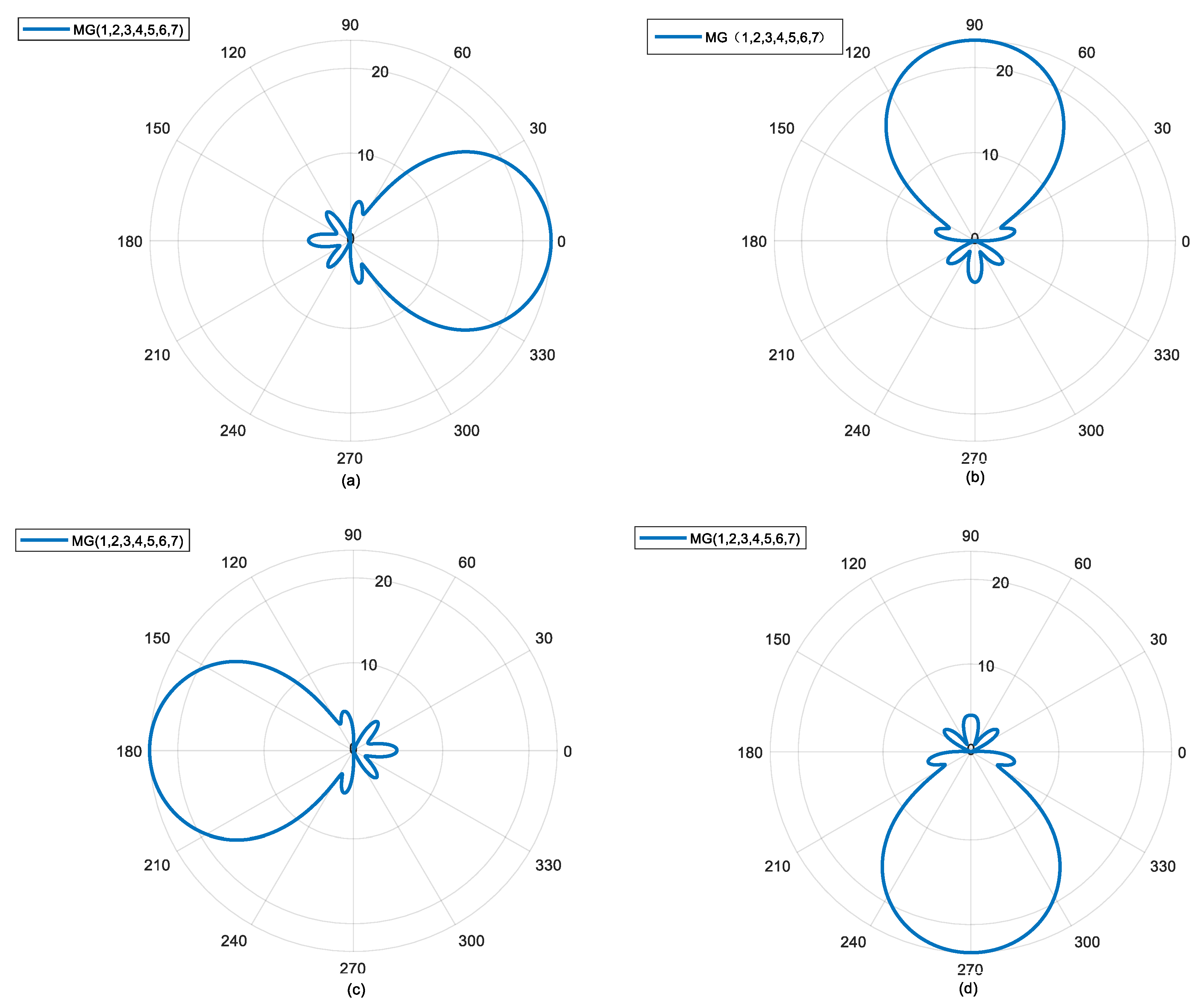 Sensors 25 06578 g004