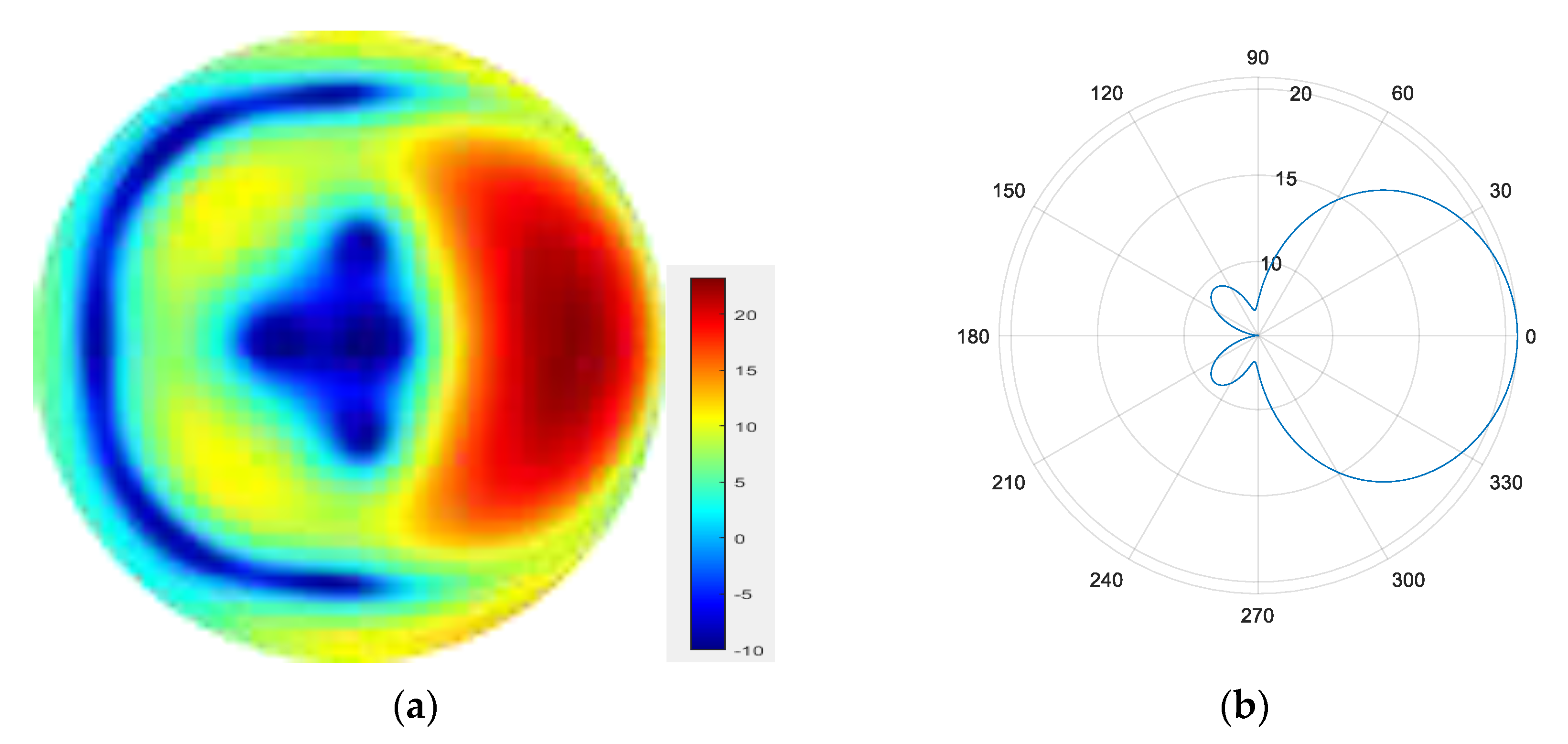 Sensors 25 06578 g007