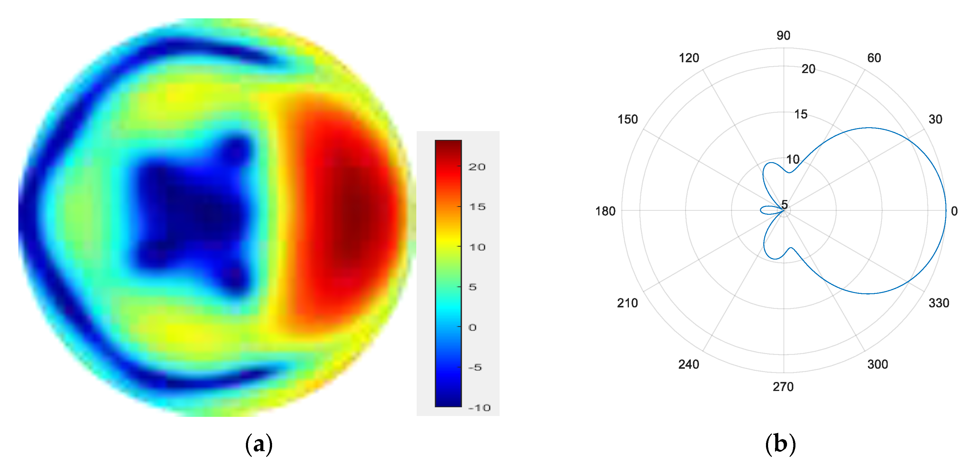 Sensors 25 06578 g008