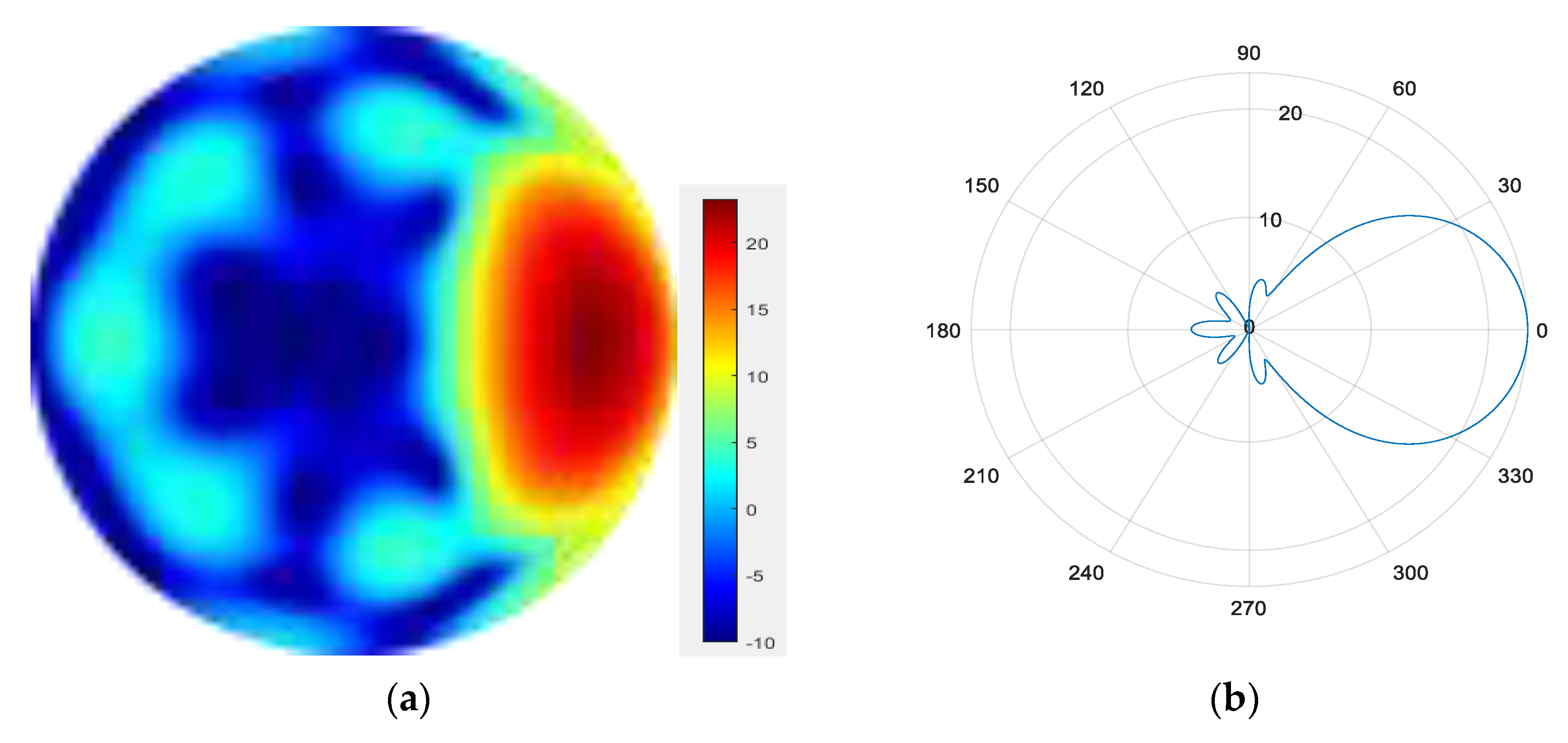 Sensors 25 06578 g010