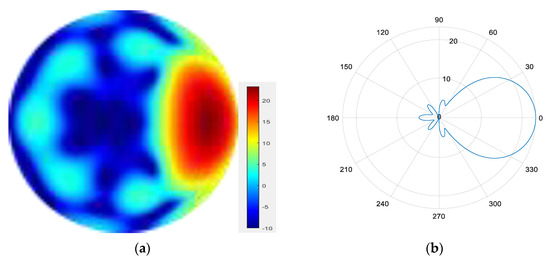 Sensors 25 06578 g011