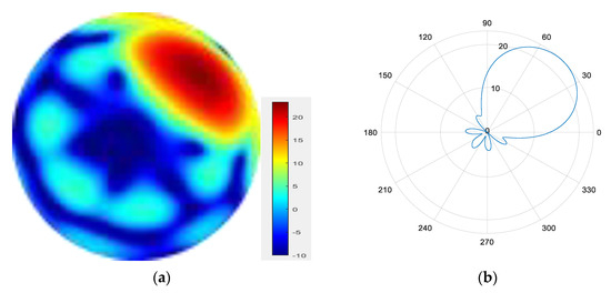 Sensors 25 06578 g012