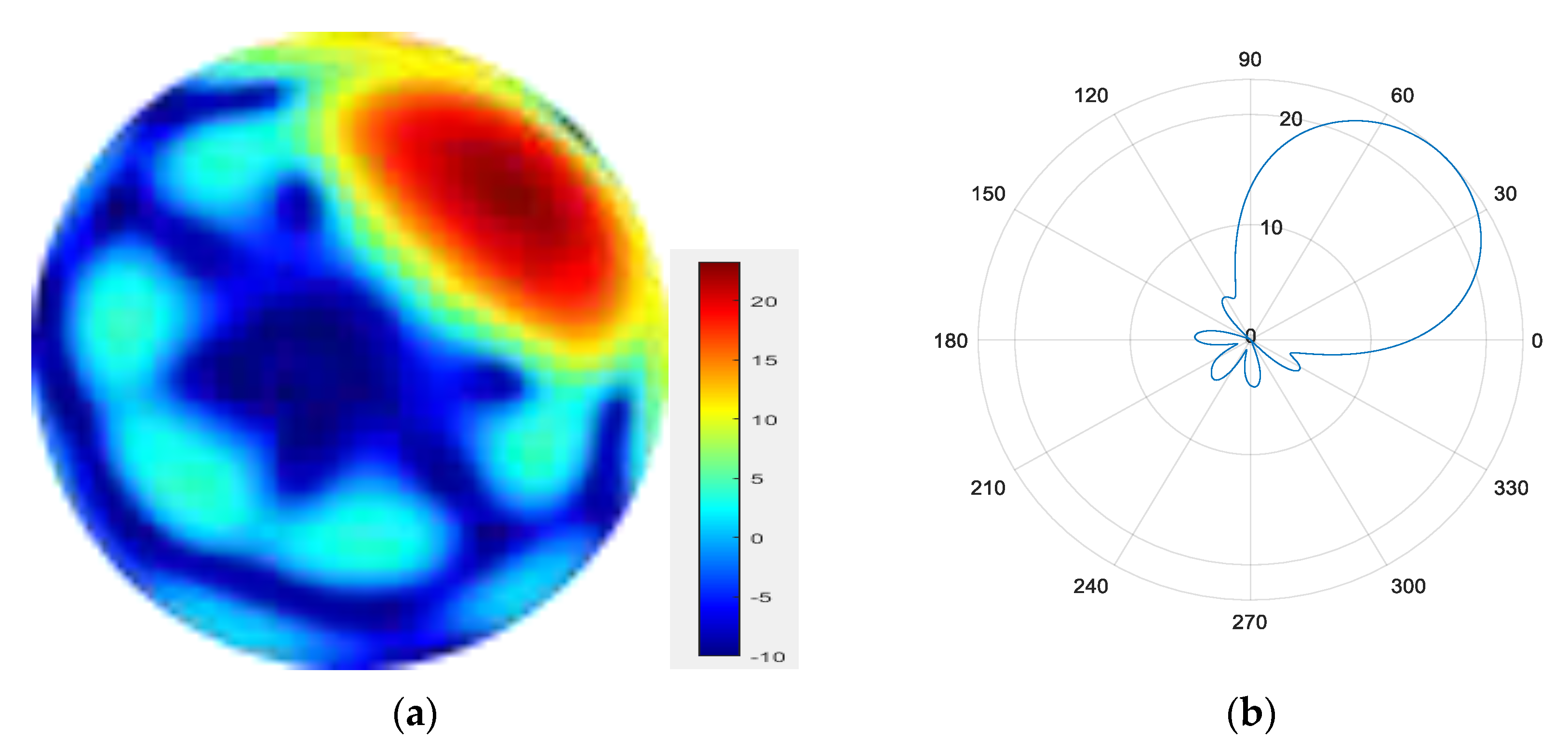 Sensors 25 06578 g012