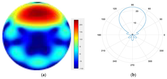 Sensors 25 06578 g013
