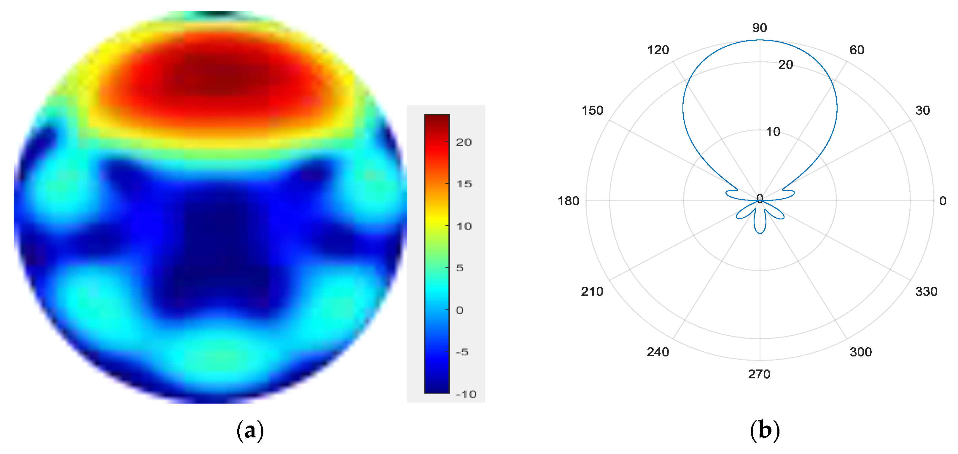 Sensors 25 06578 g013