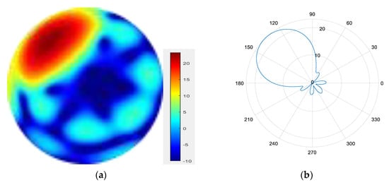 Sensors 25 06578 g014
