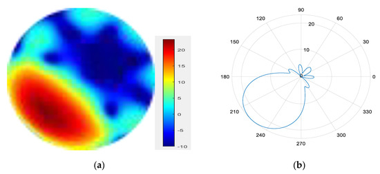 Sensors 25 06578 g016
