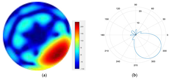 Sensors 25 06578 g018