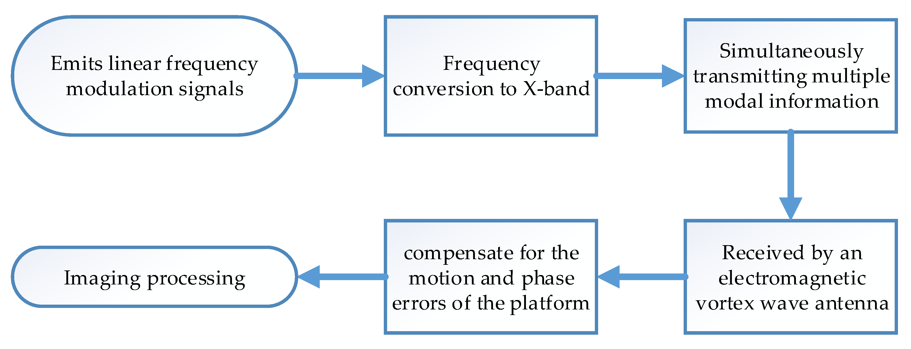 Sensors 25 06578 g021