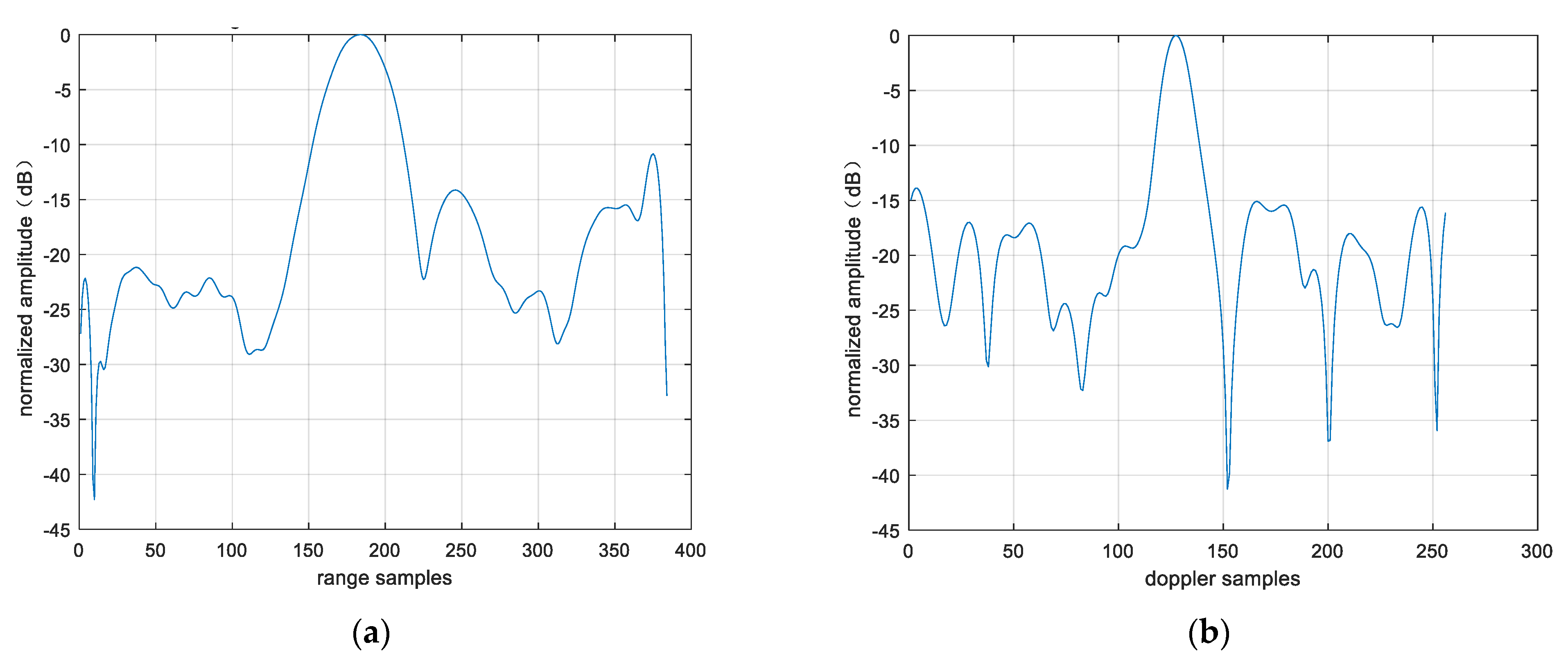 Sensors 25 06578 g025