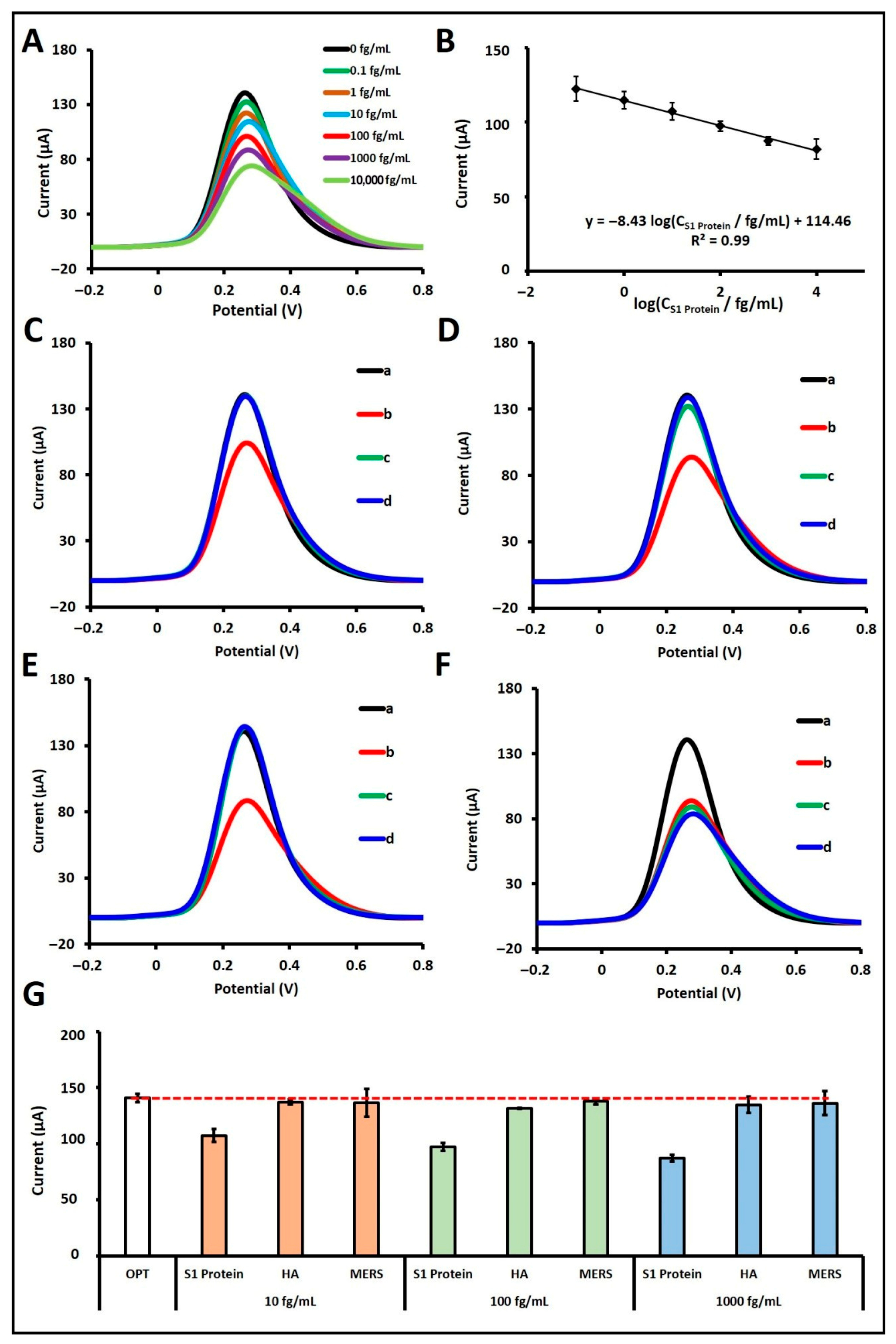 Sensors 25 06579 g004