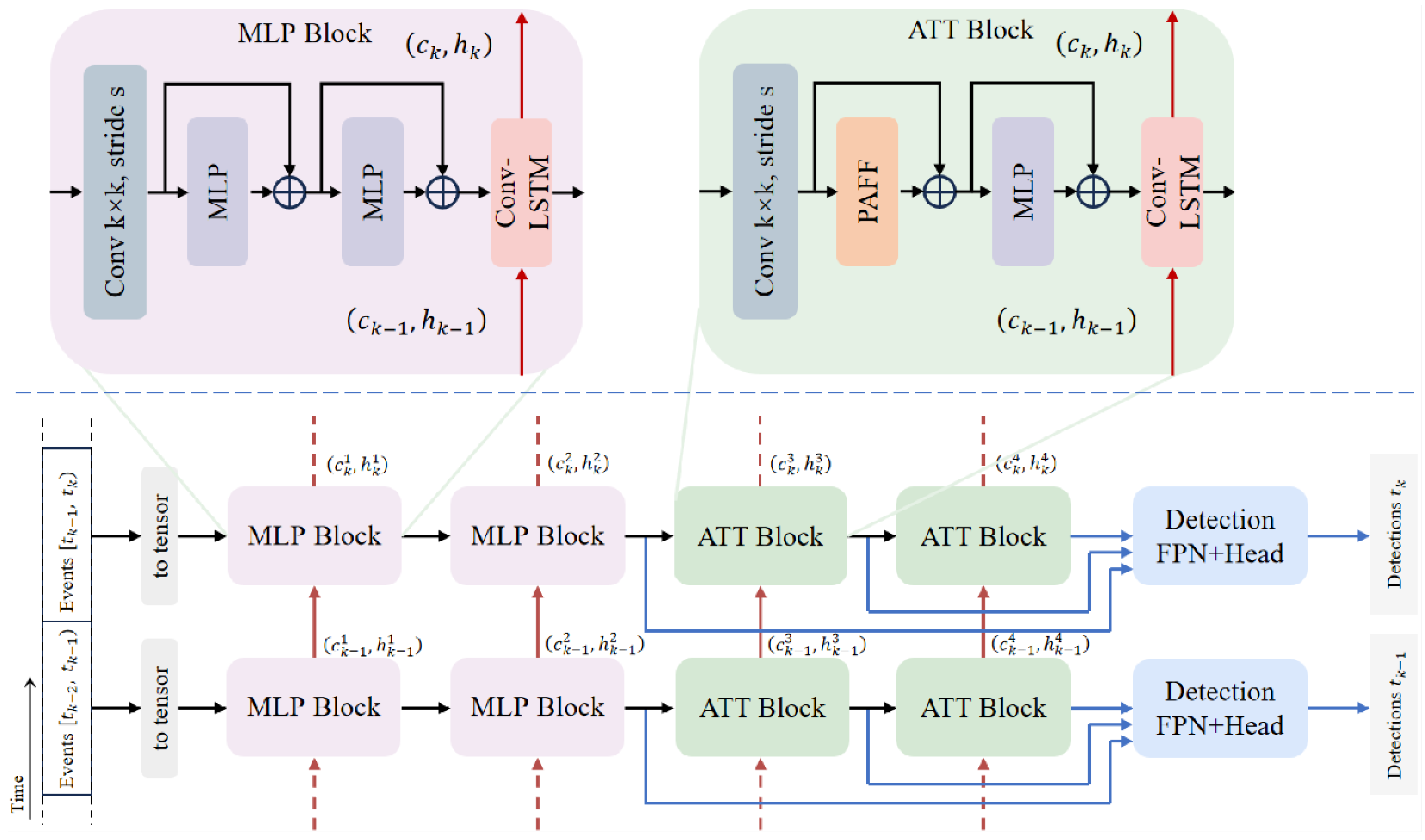 Sensors 25 06580 g002