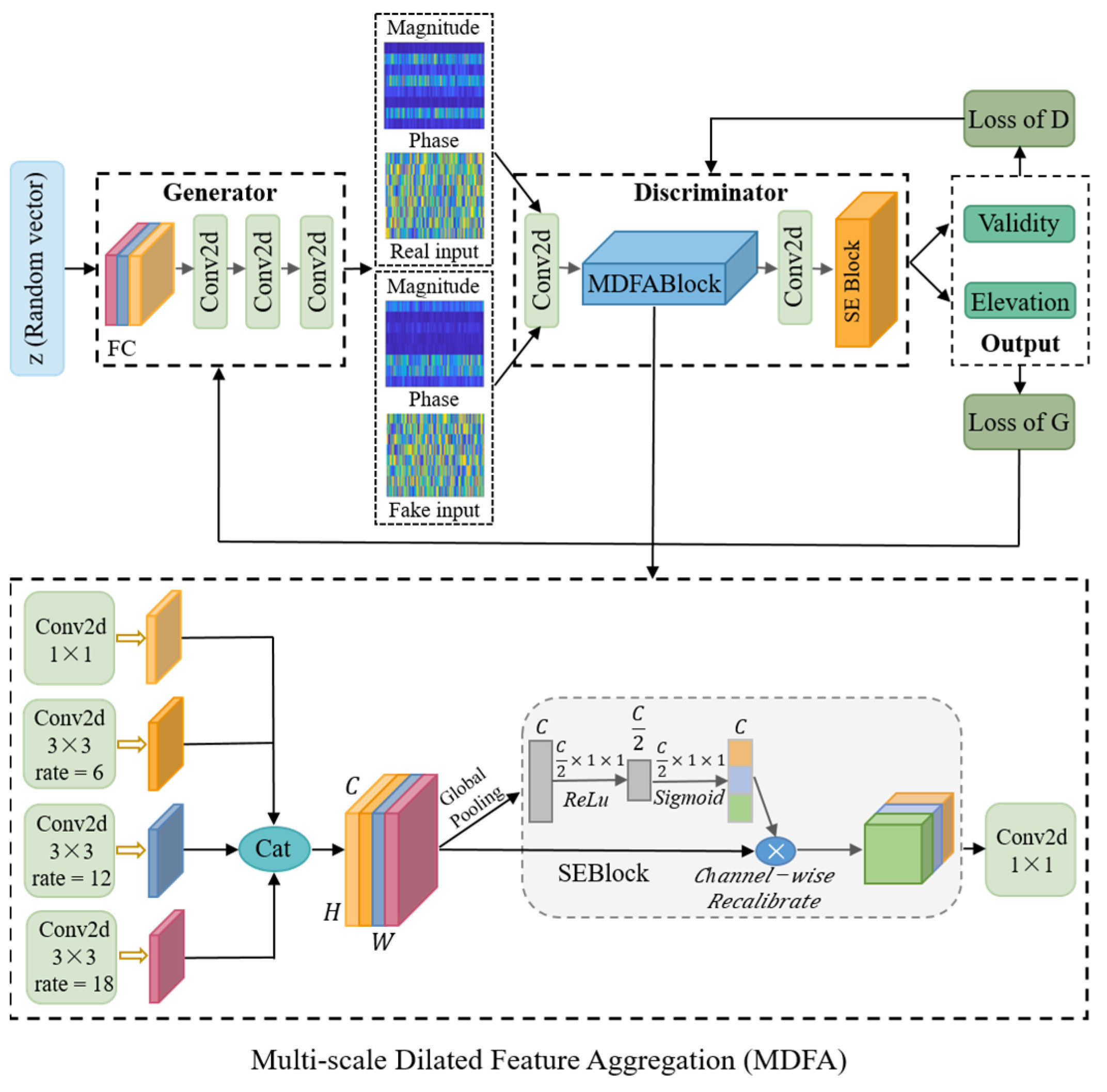 Sensors 25 06581 g002
