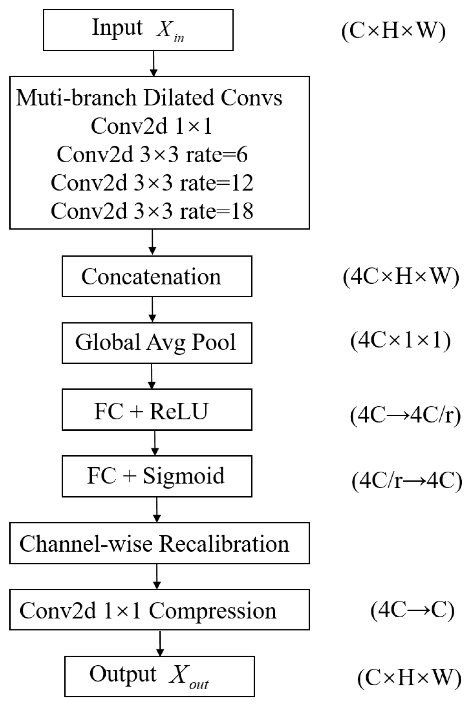Sensors 25 06581 g003