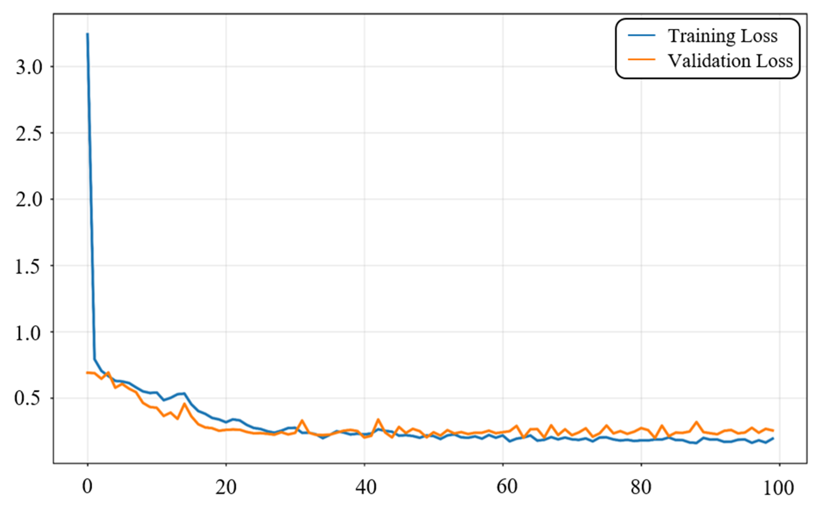 Sensors 25 06581 g004