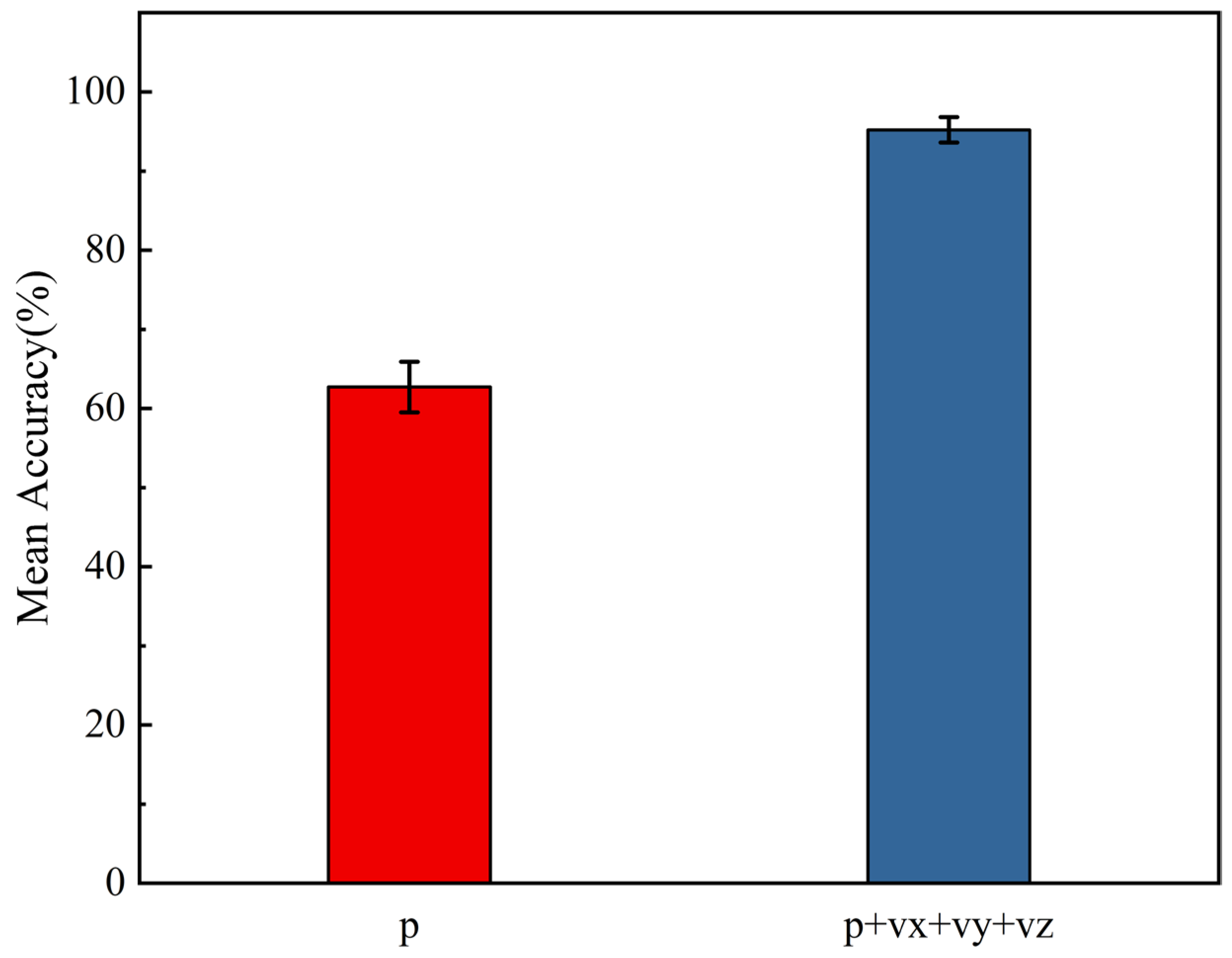 Sensors 25 06581 g005