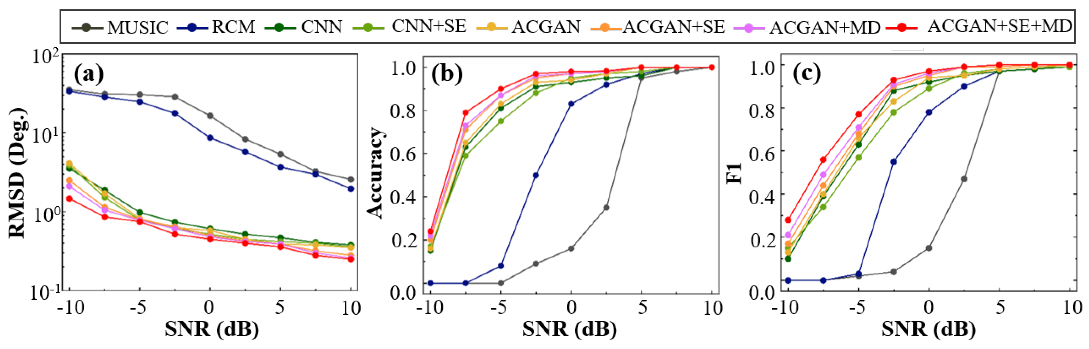 Sensors 25 06581 g007