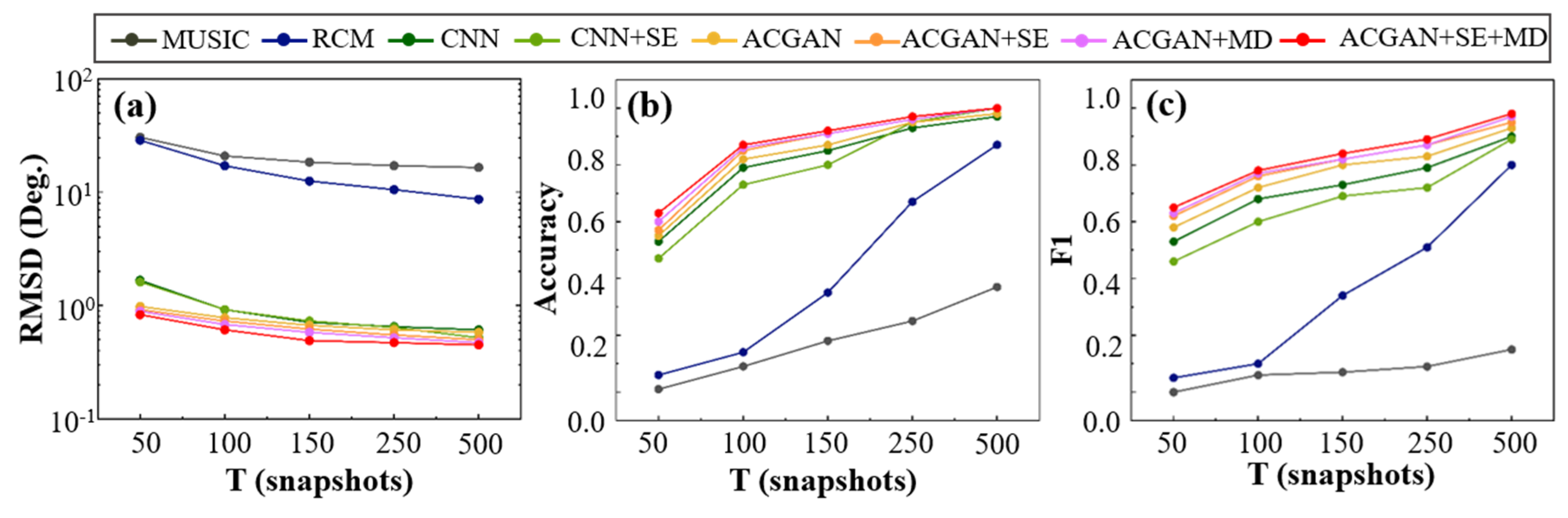Sensors 25 06581 g008