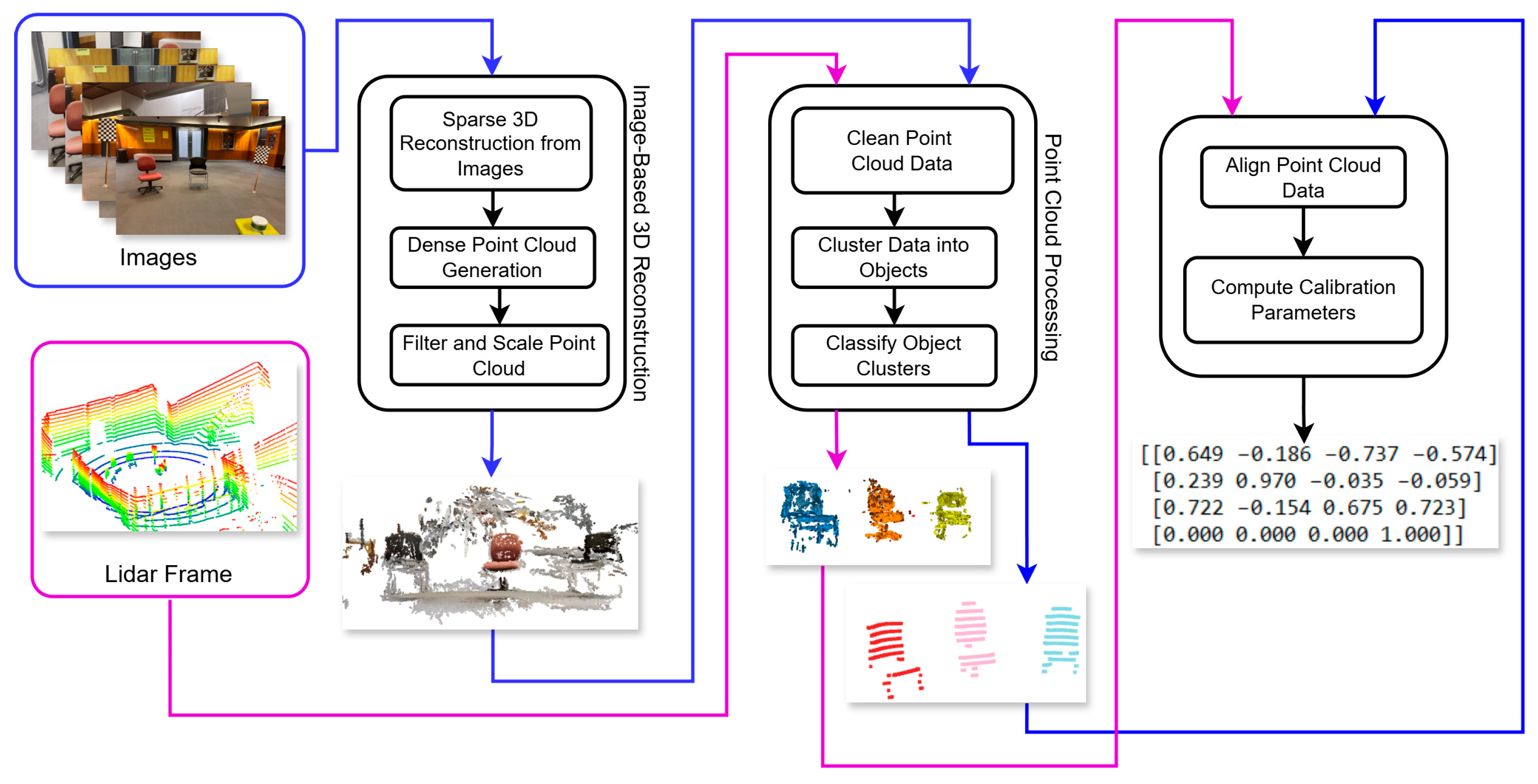 Sensors 25 06582 g004