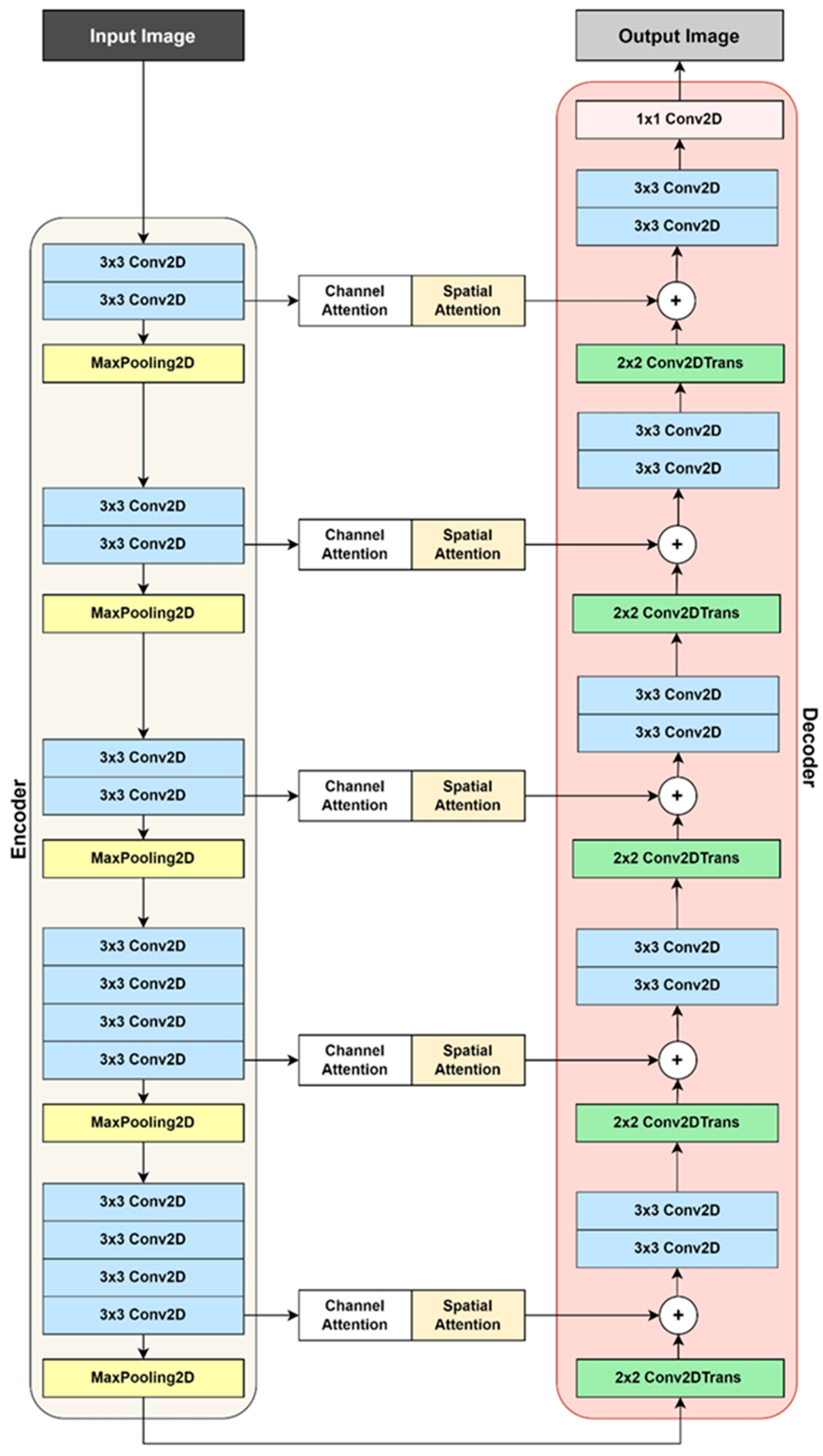 Sensors 25 06582 g006