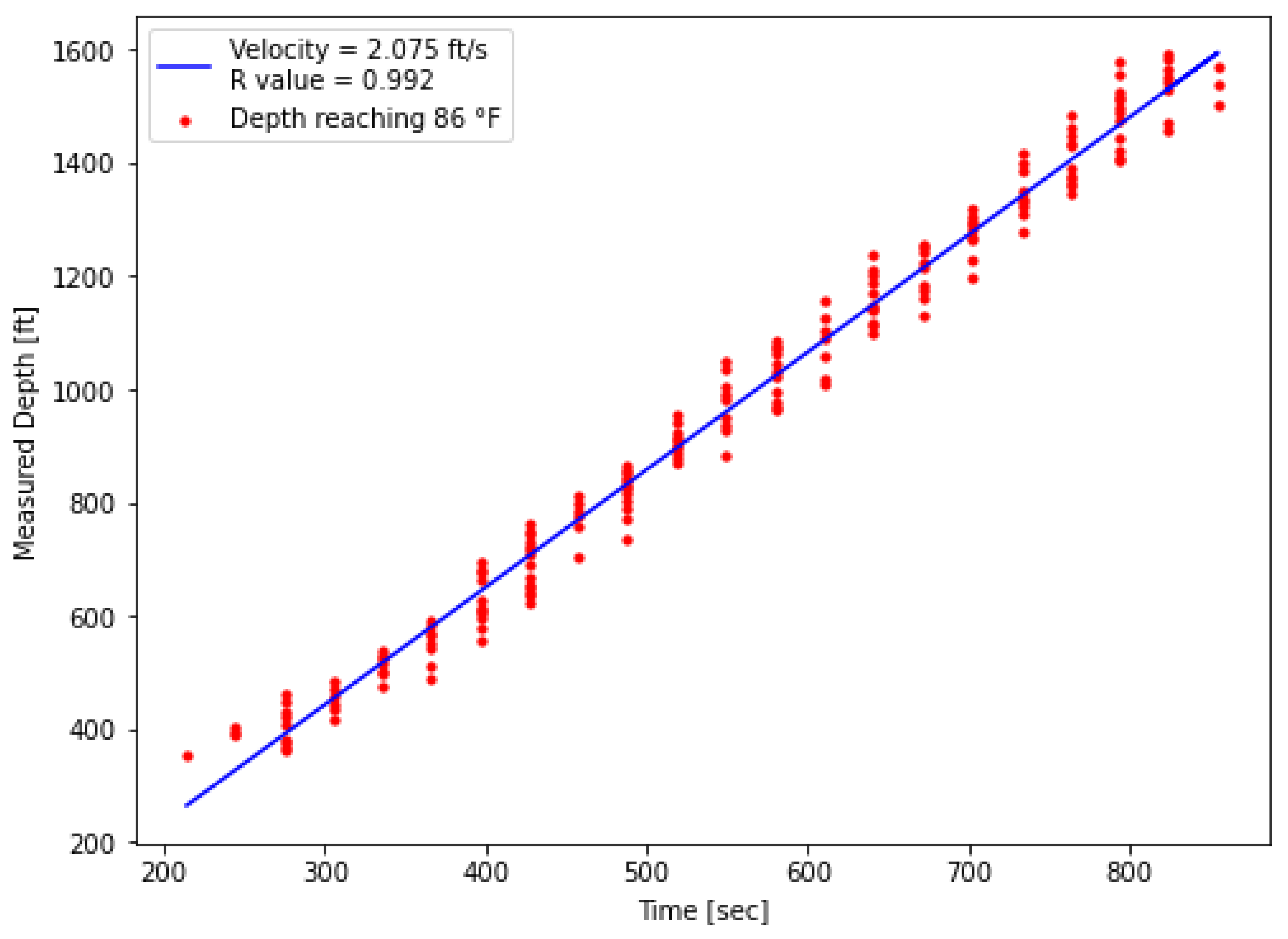 Sensors 25 06583 g015 Sensors 25 06583 g015