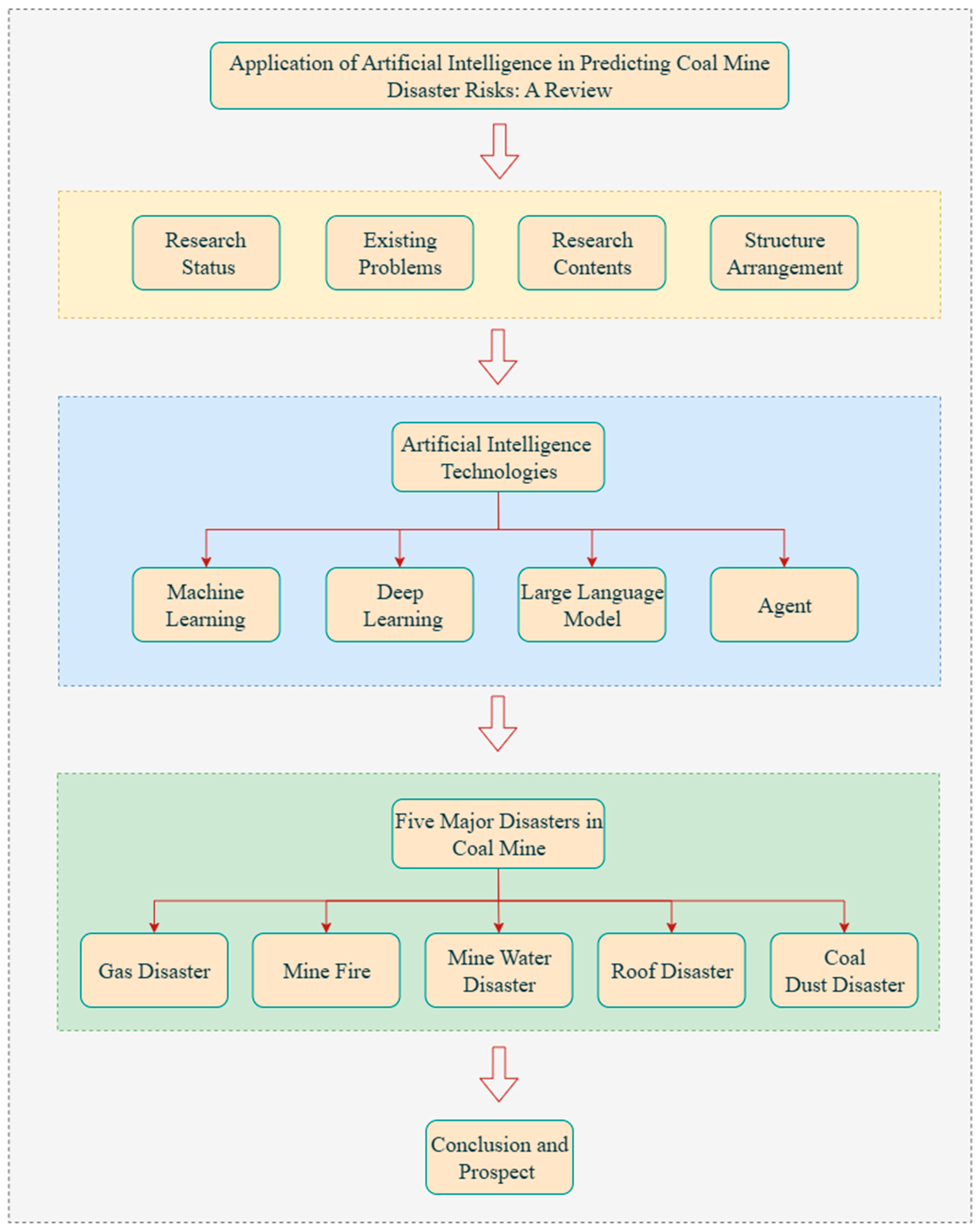 Sensors 25 06586 g001