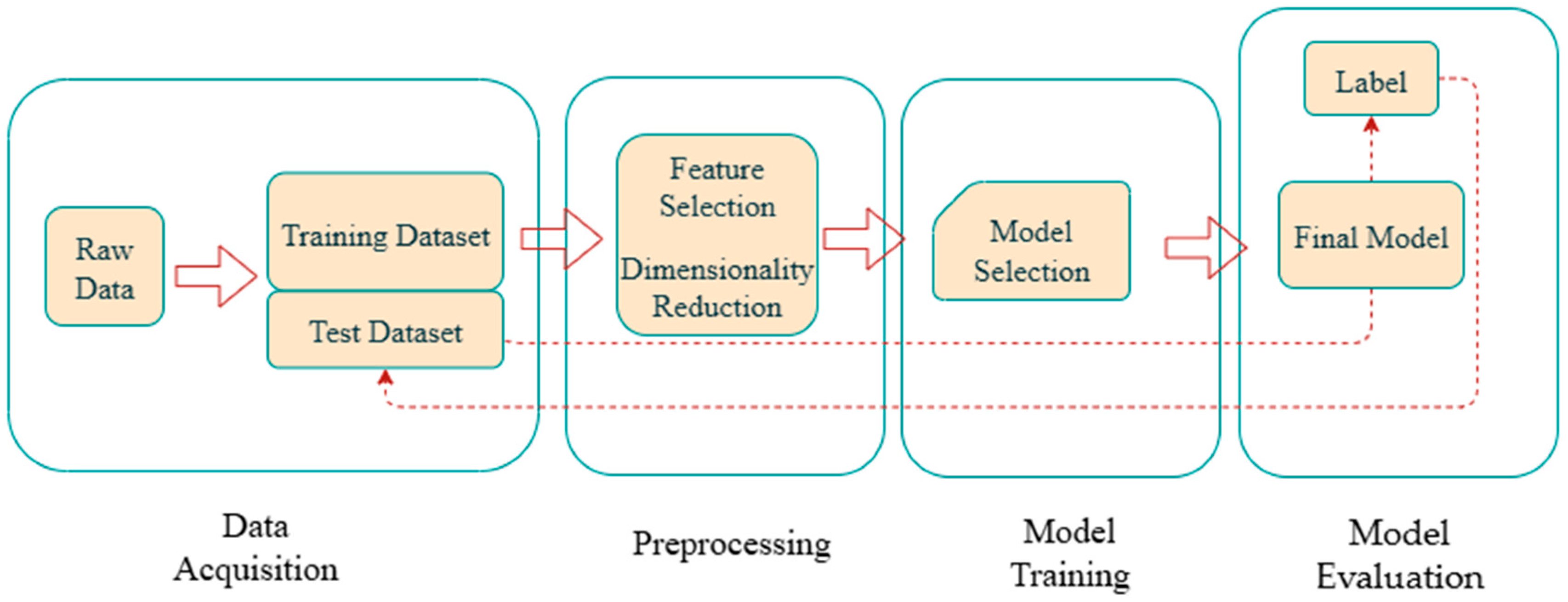 Sensors 25 06586 g002