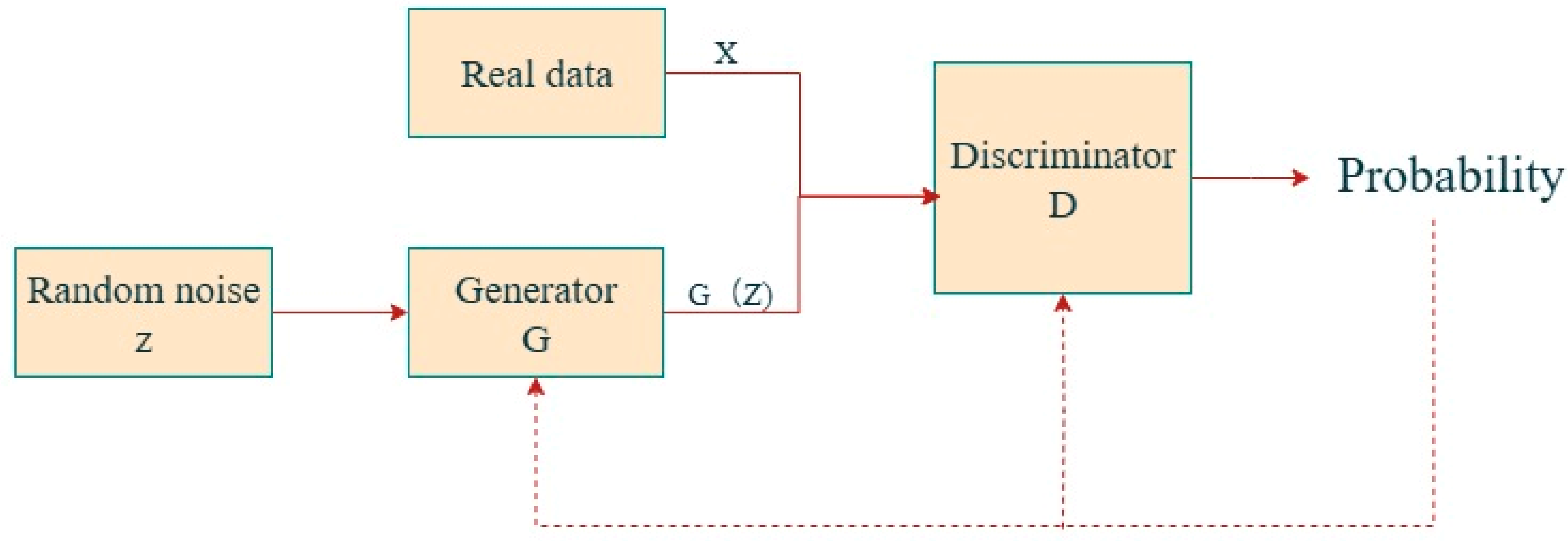 Sensors 25 06586 g003