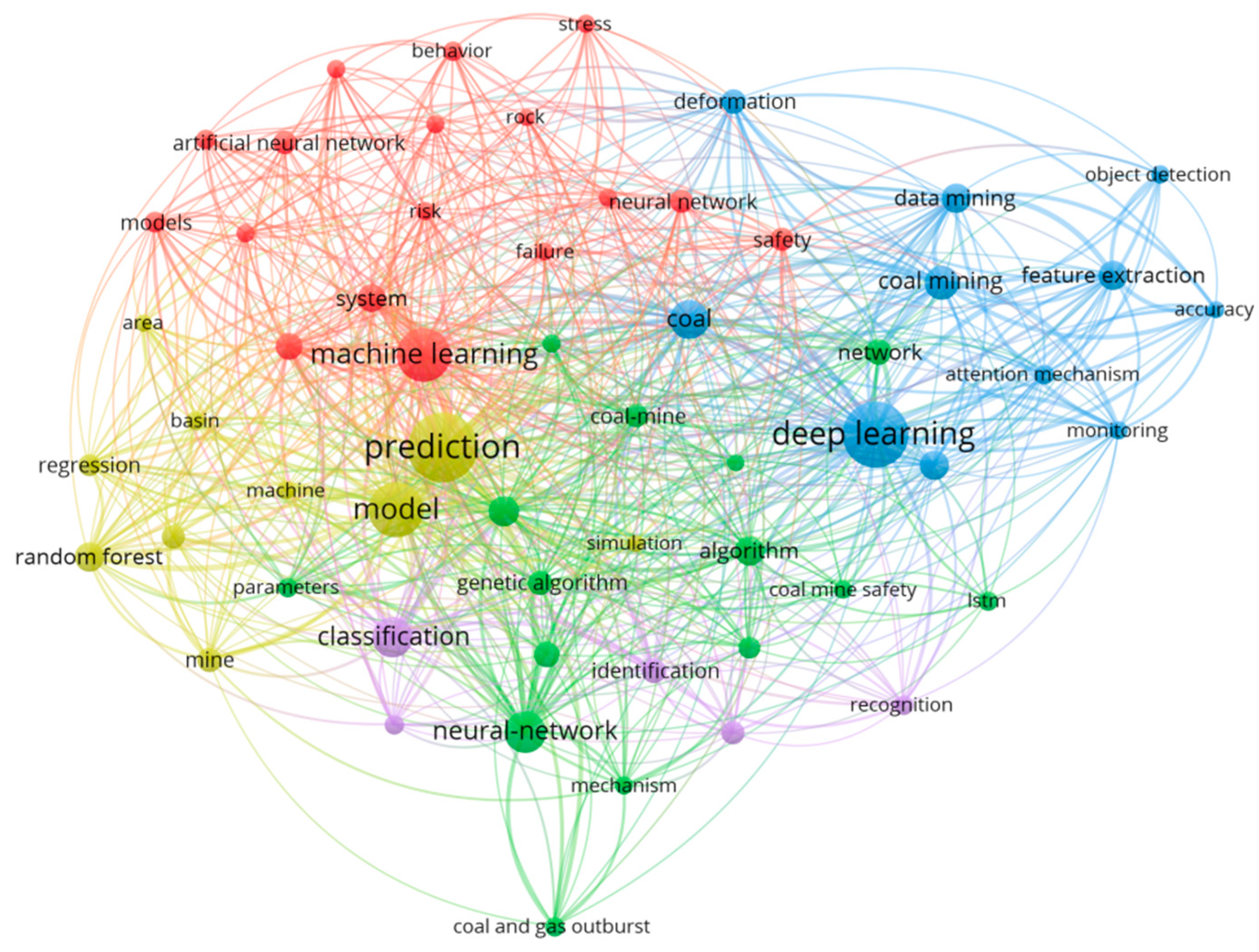 Sensors 25 06586 g005