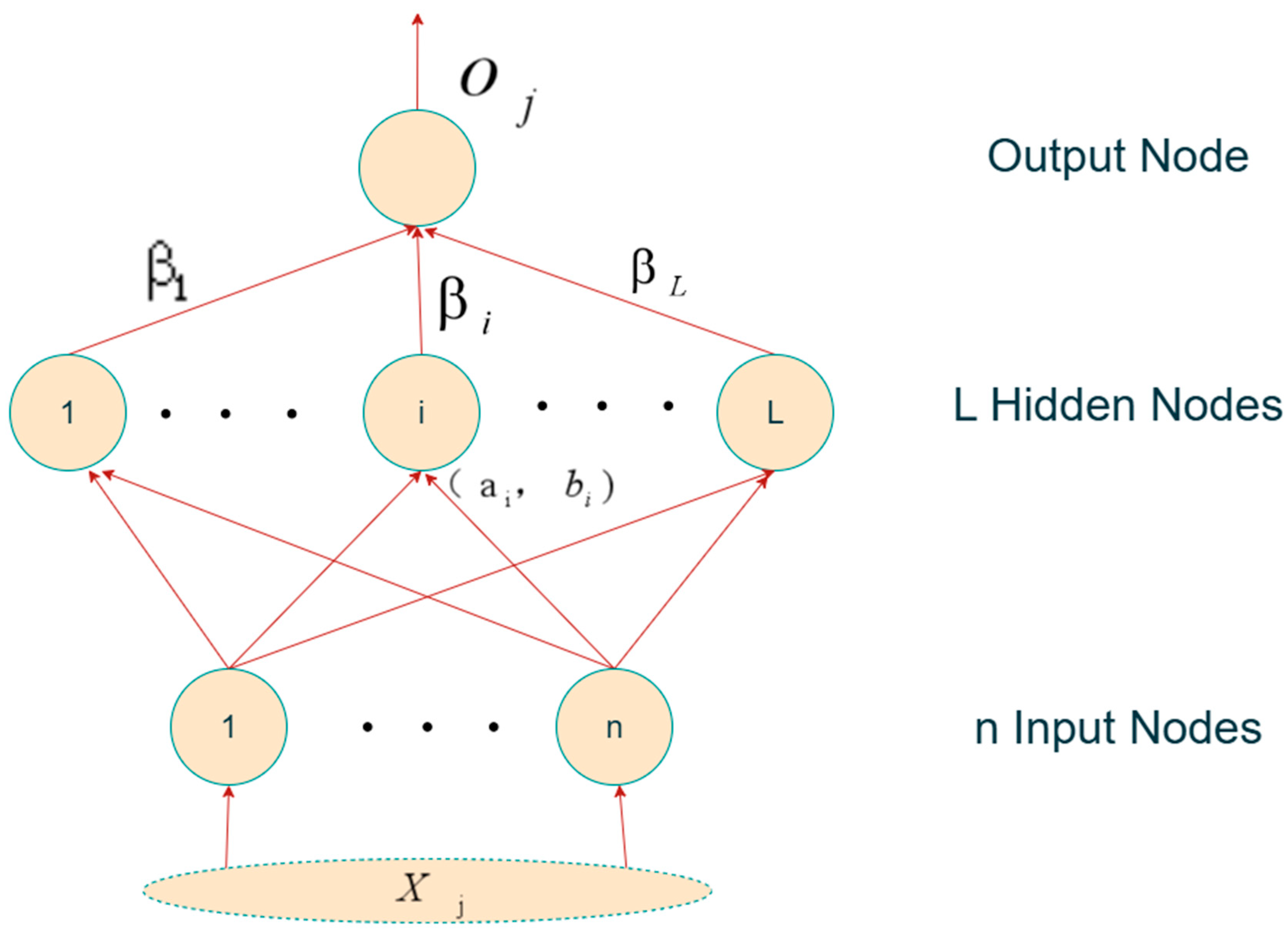 Sensors 25 06586 g007
