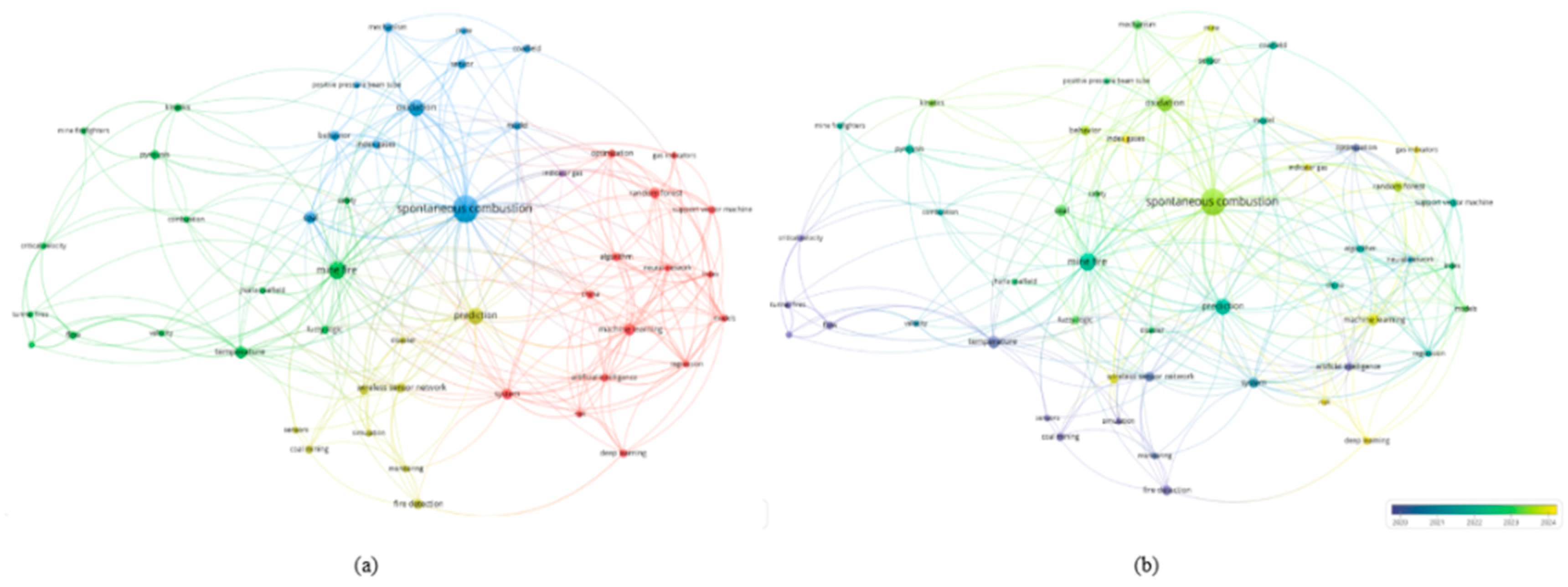 Sensors 25 06586 g009