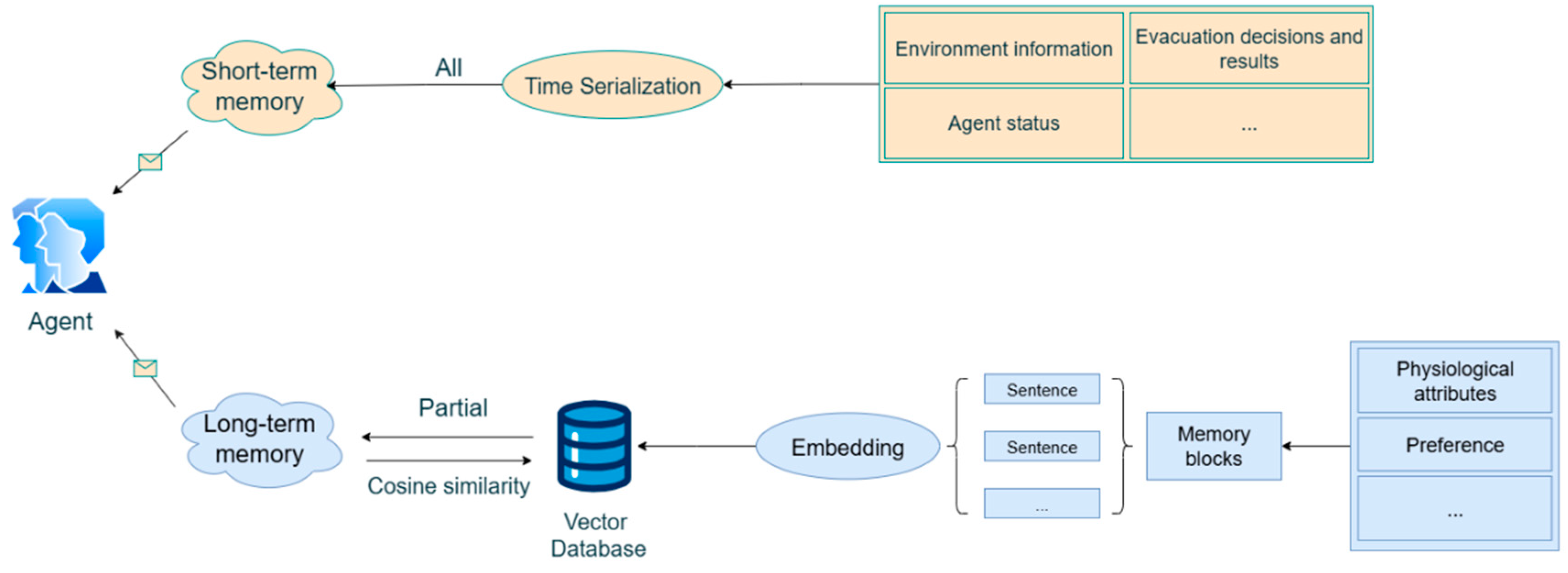 Sensors 25 06586 g010