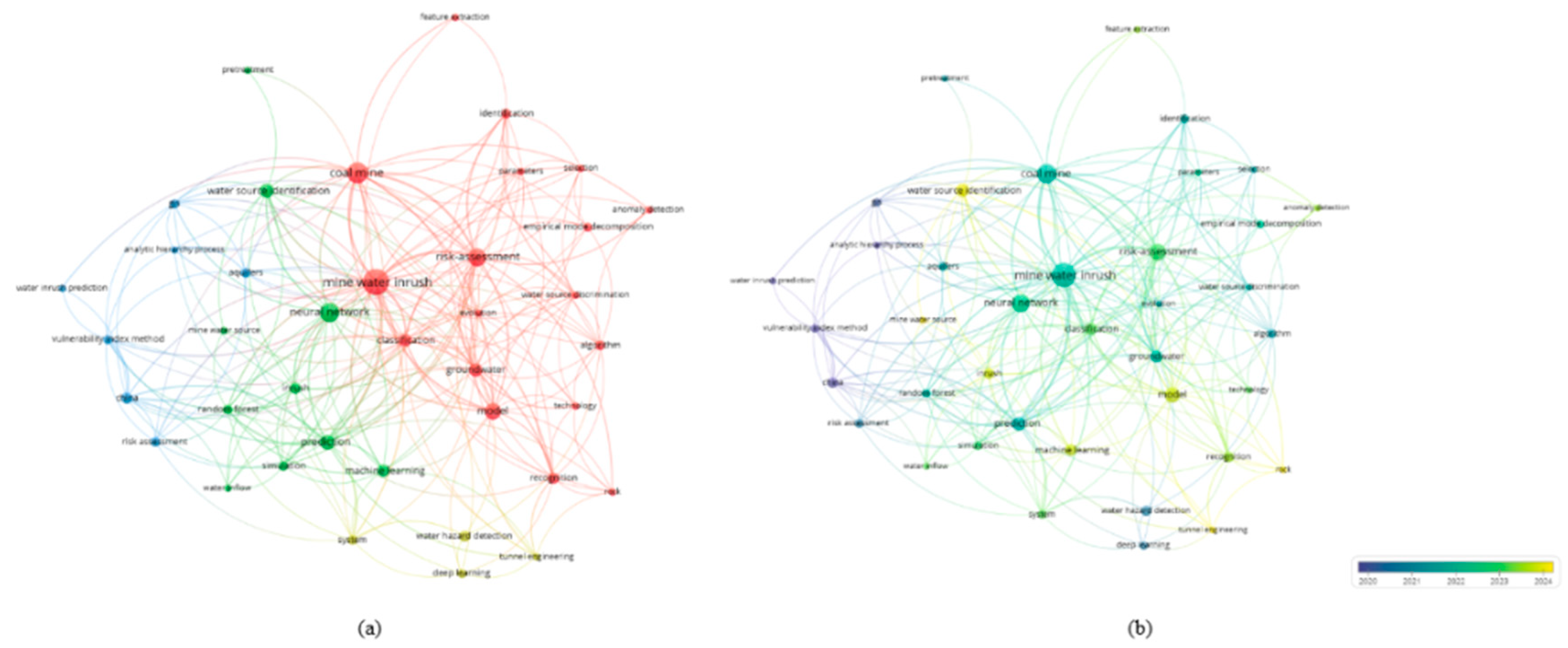 Sensors 25 06586 g011