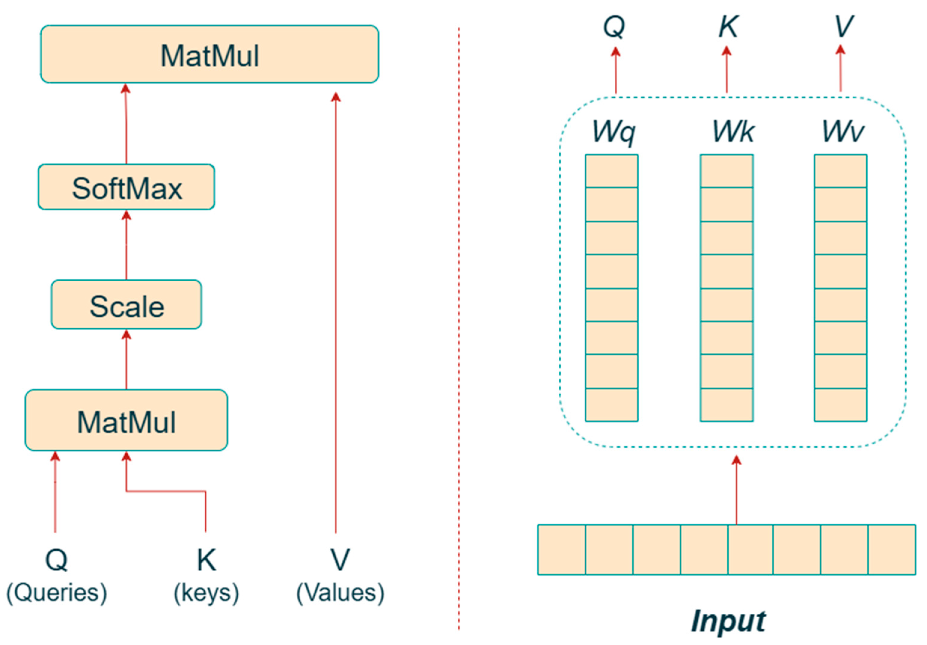 Sensors 25 06586 g012