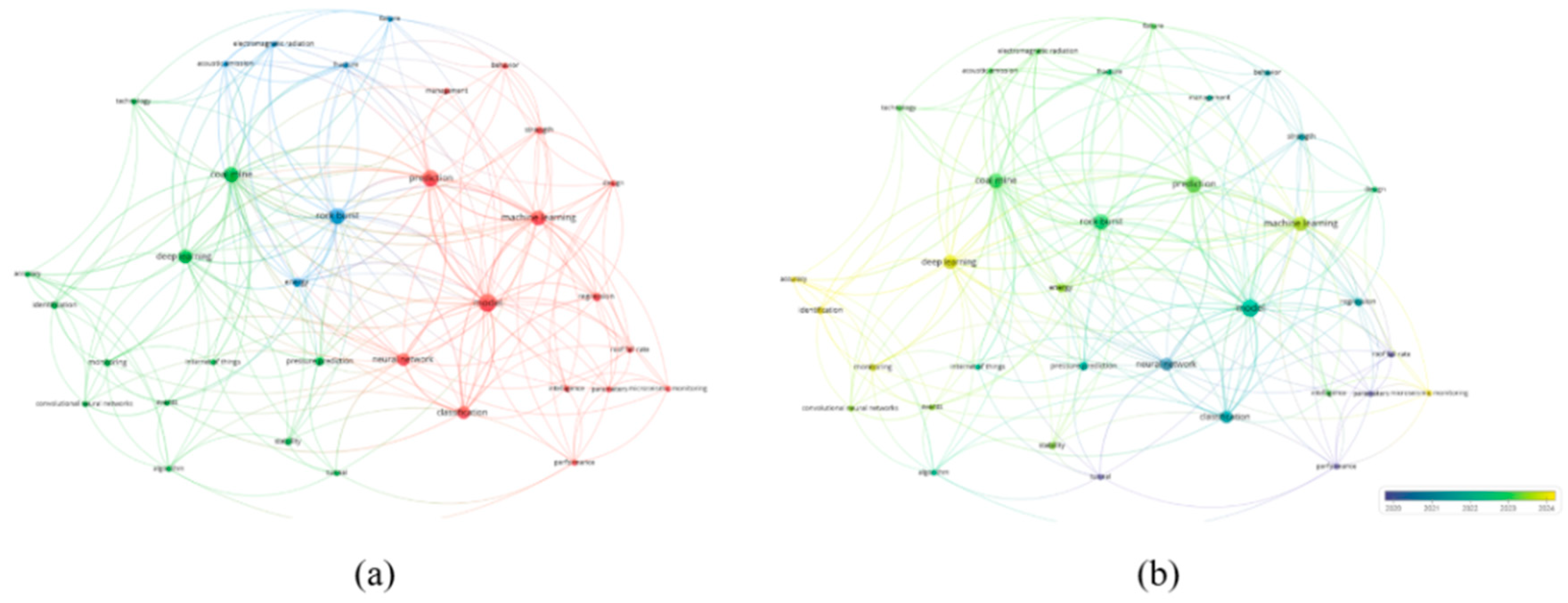 Sensors 25 06586 g013