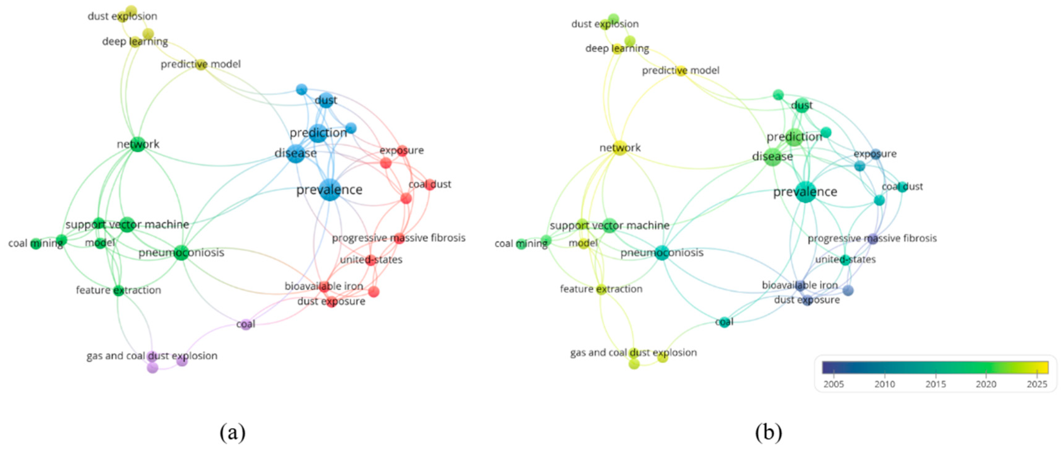 Sensors 25 06586 g014