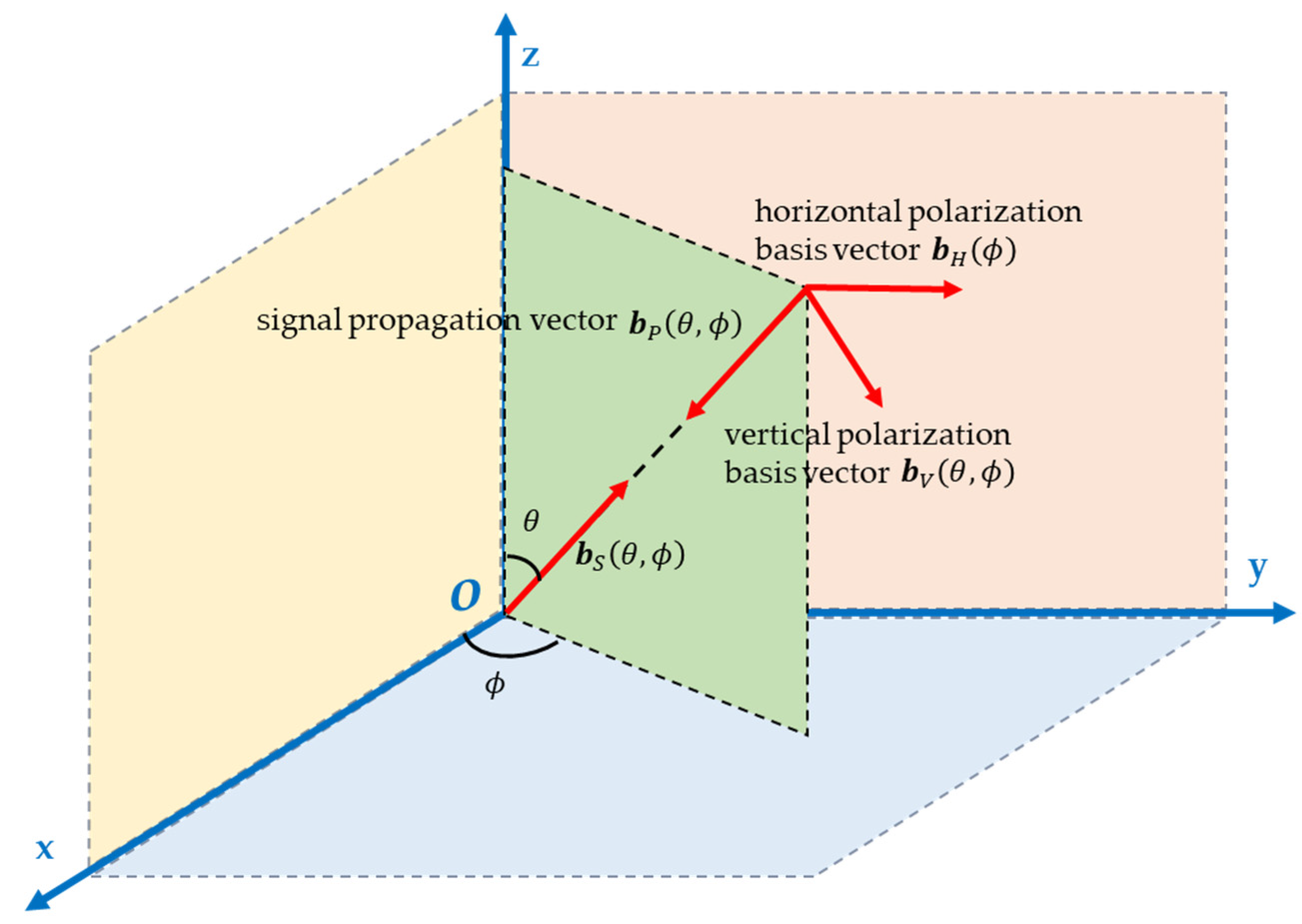 Sensors 25 06587 g001