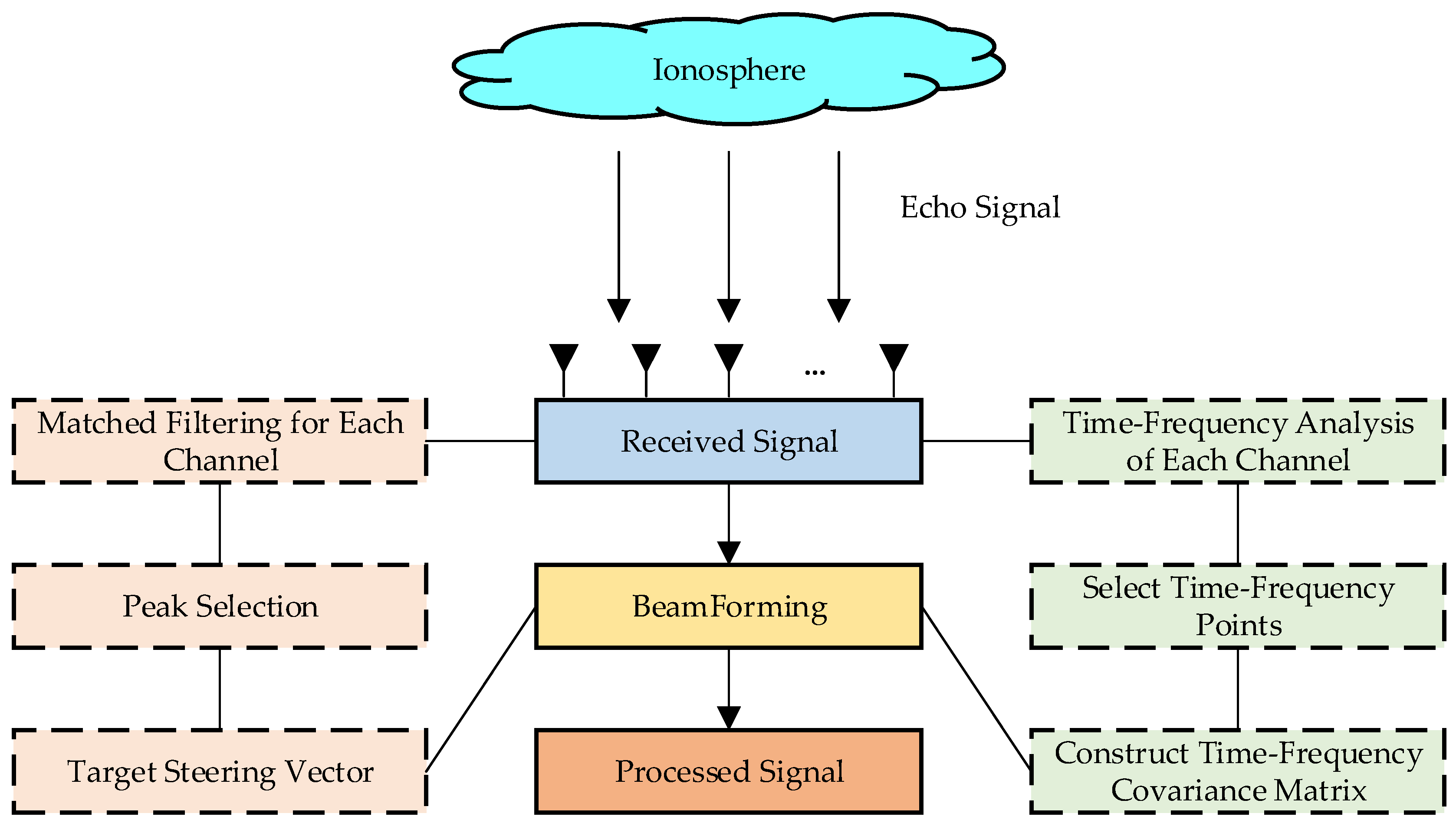 Sensors 25 06587 g002