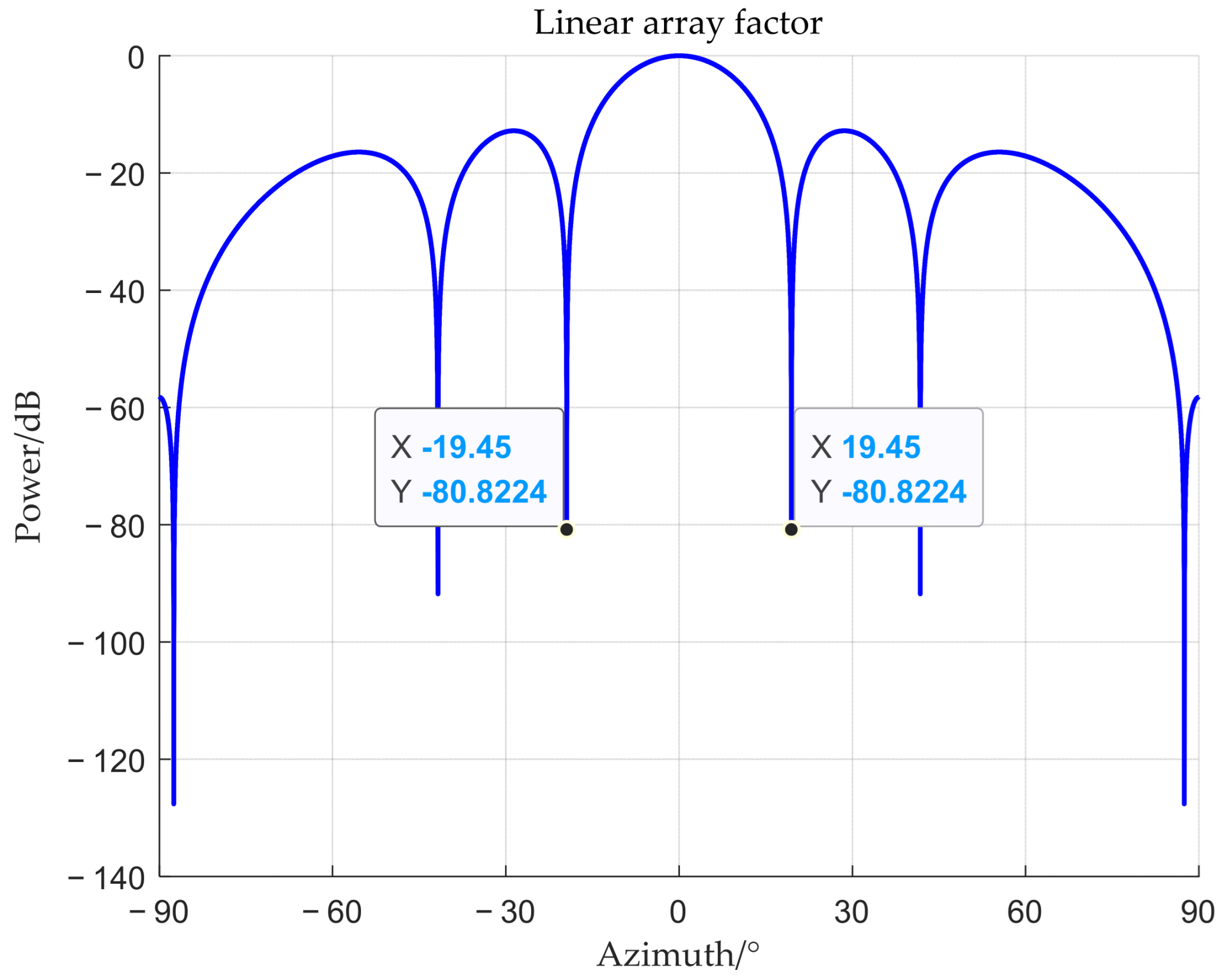 Sensors 25 06587 g004
