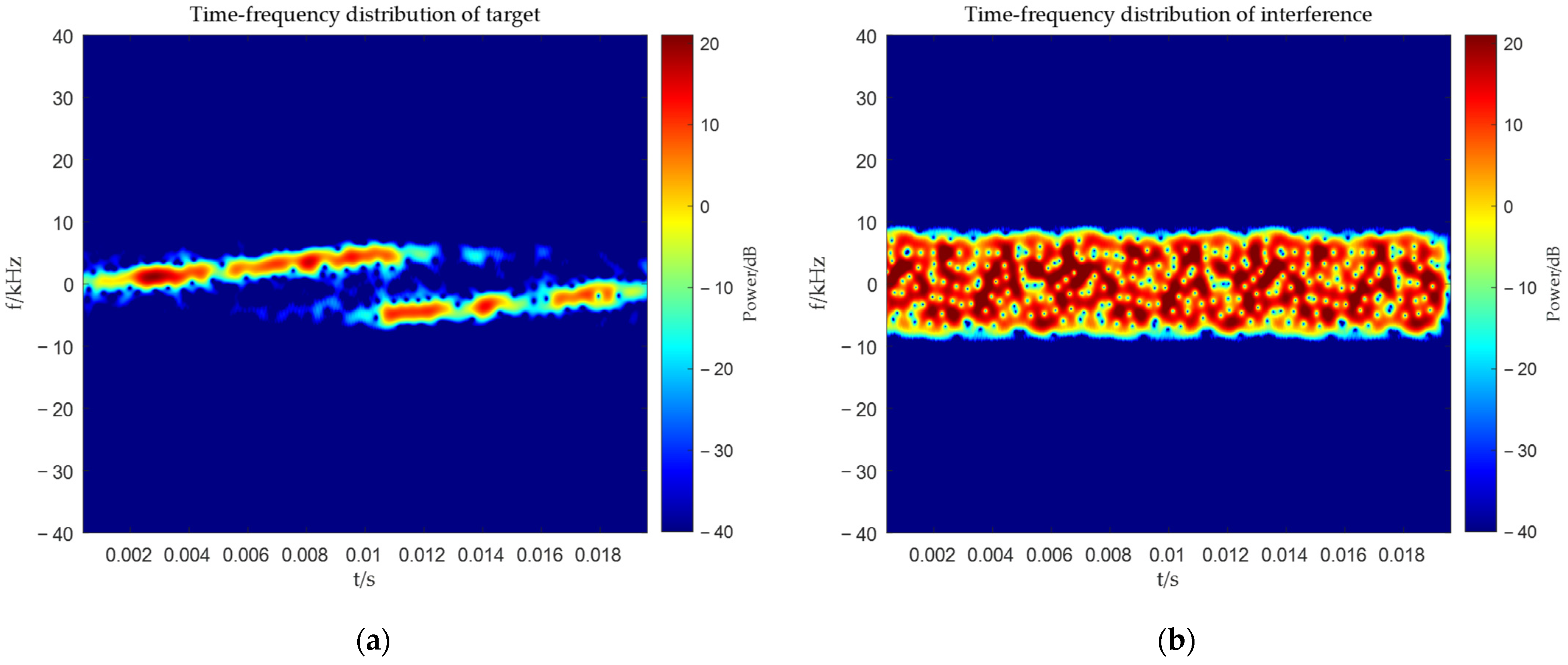 Sensors 25 06587 g005