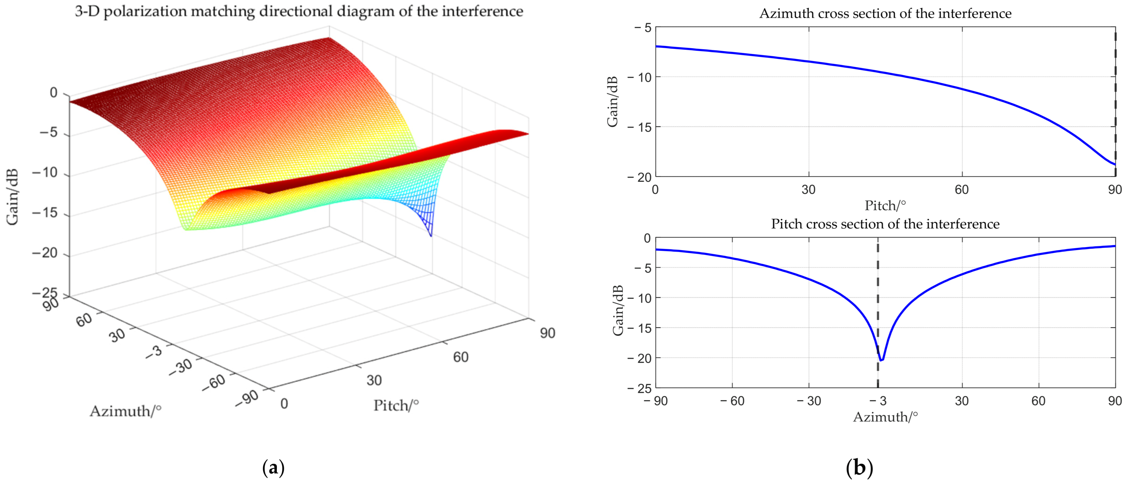 Sensors 25 06587 g008