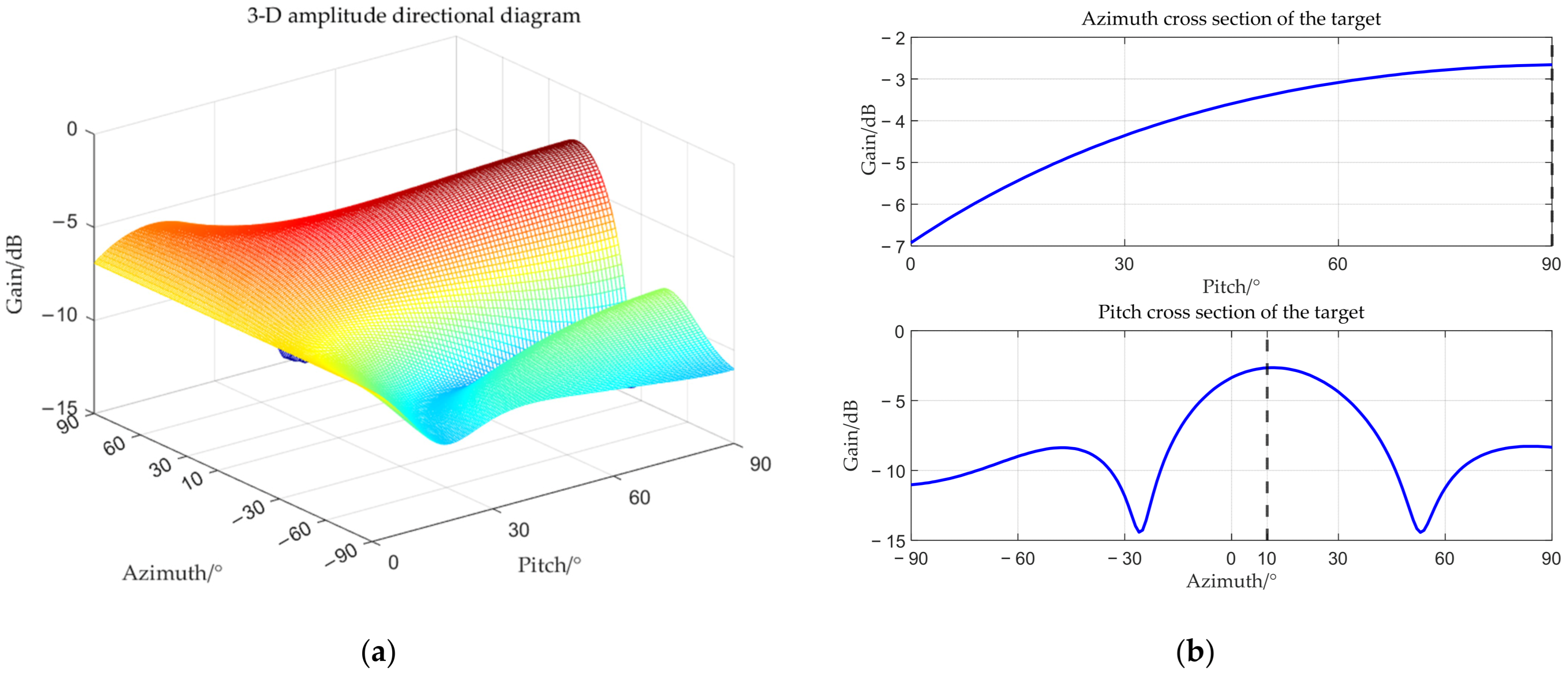 Sensors 25 06587 g010
